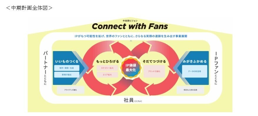 中期計画テーマ