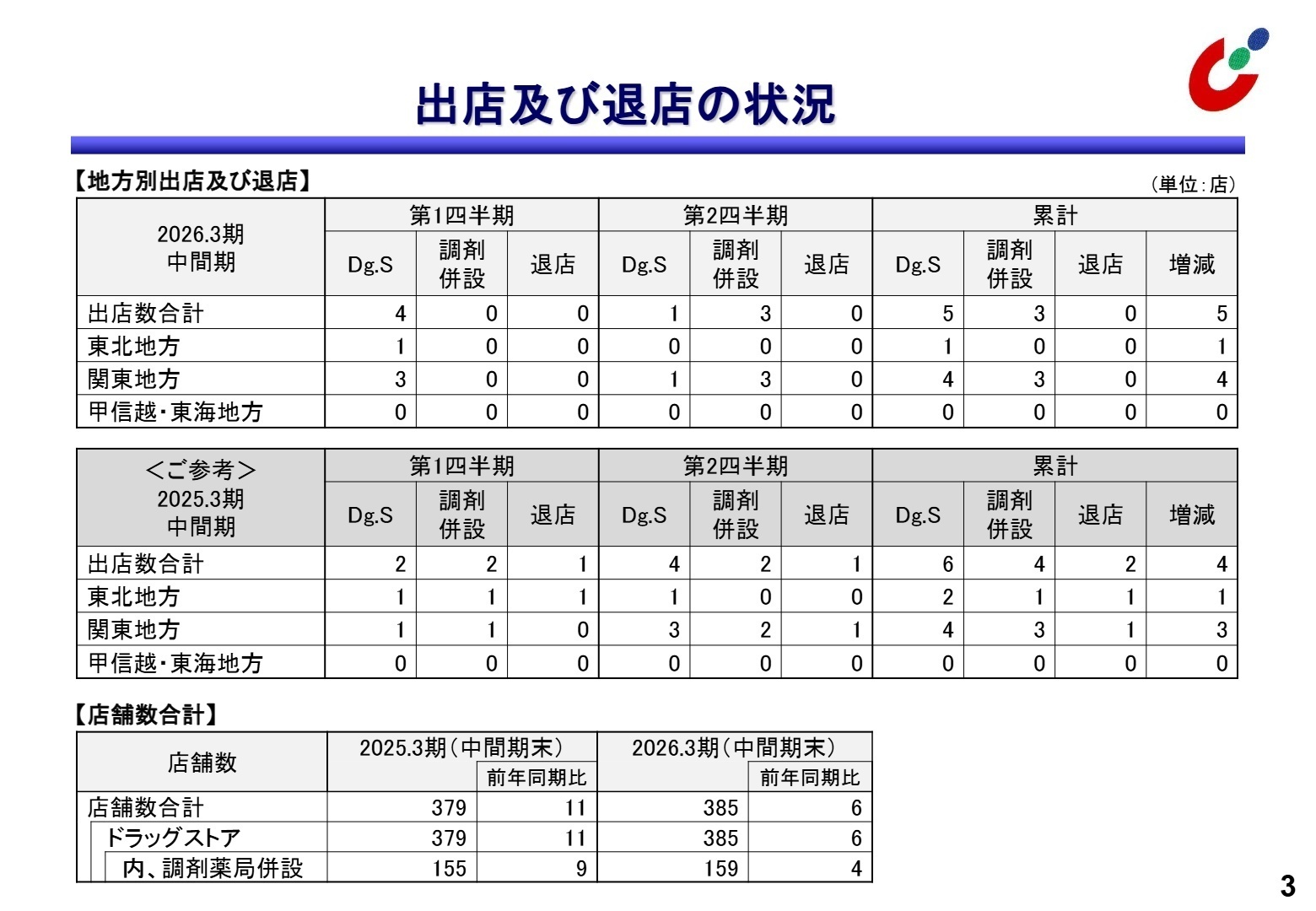 2026年3月期 第2四半期 決算概要