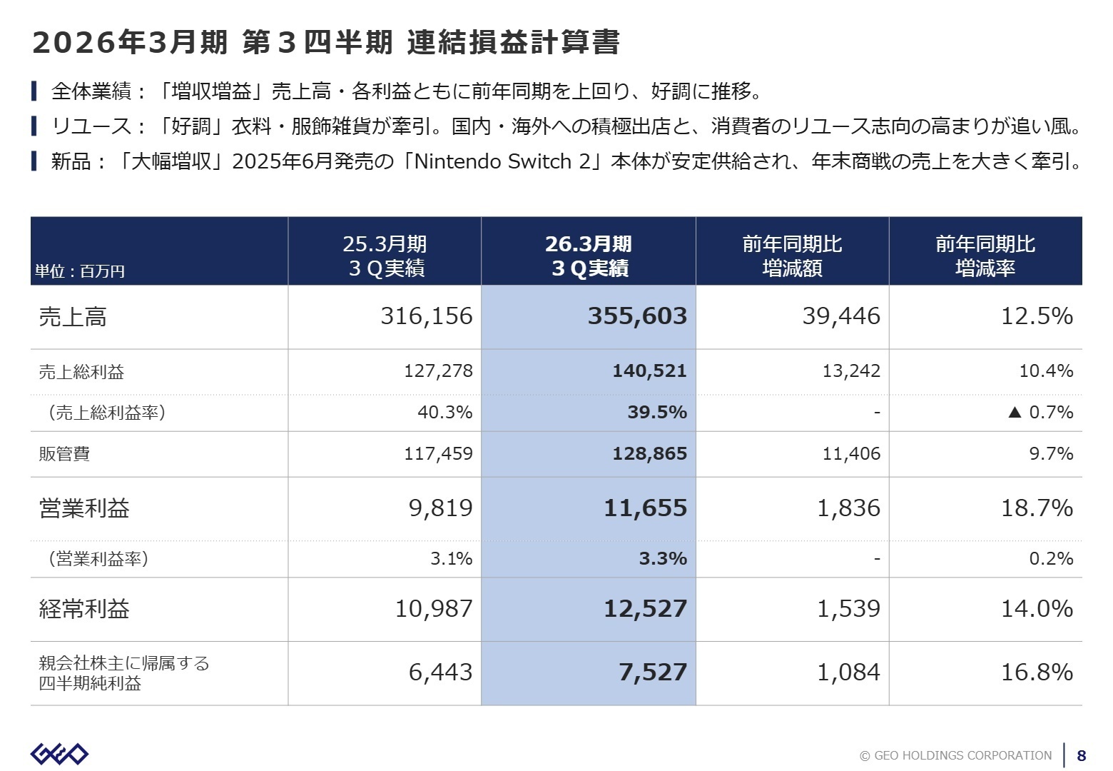2026年3月期 第3四半期 連結損益計算書