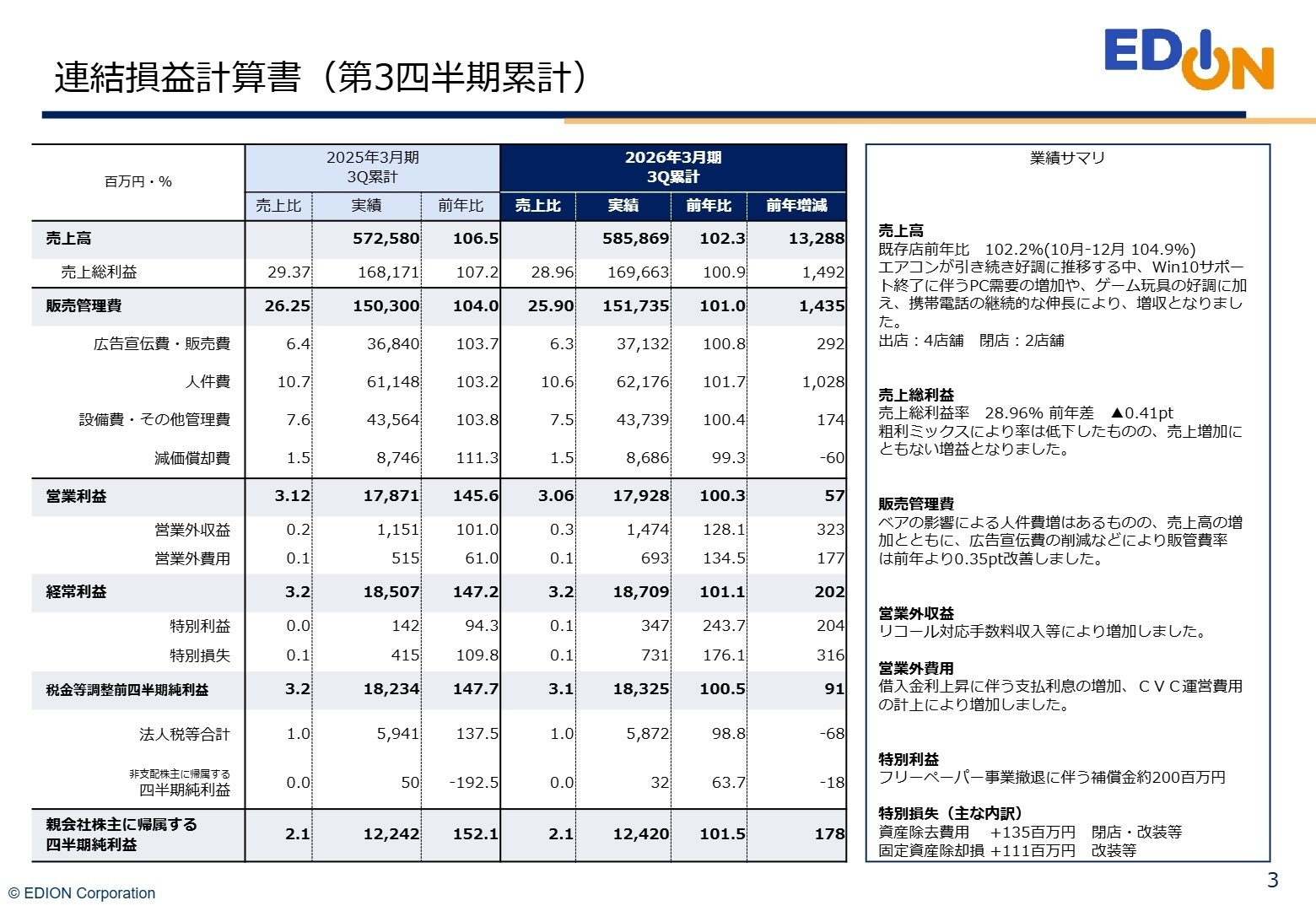 連結損益計算書実績