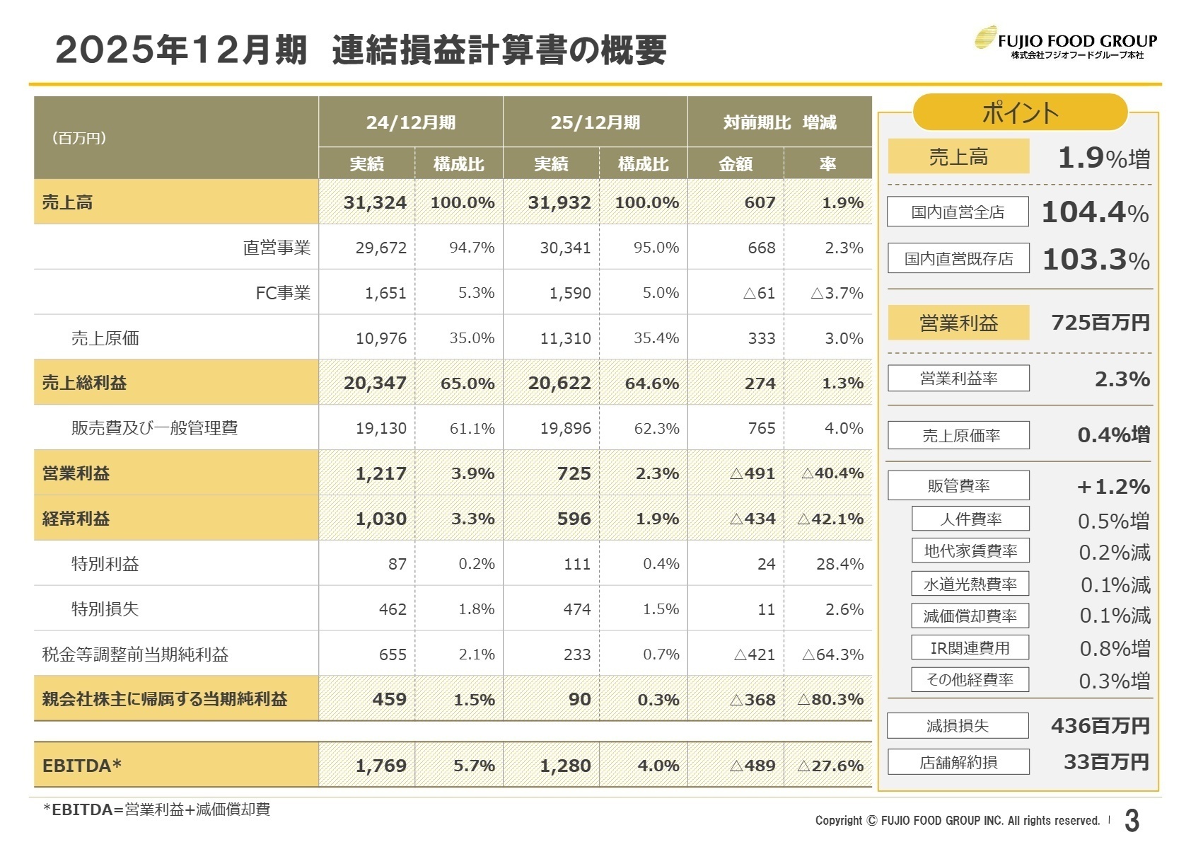 2025年12月期 連結損益計算書の概要