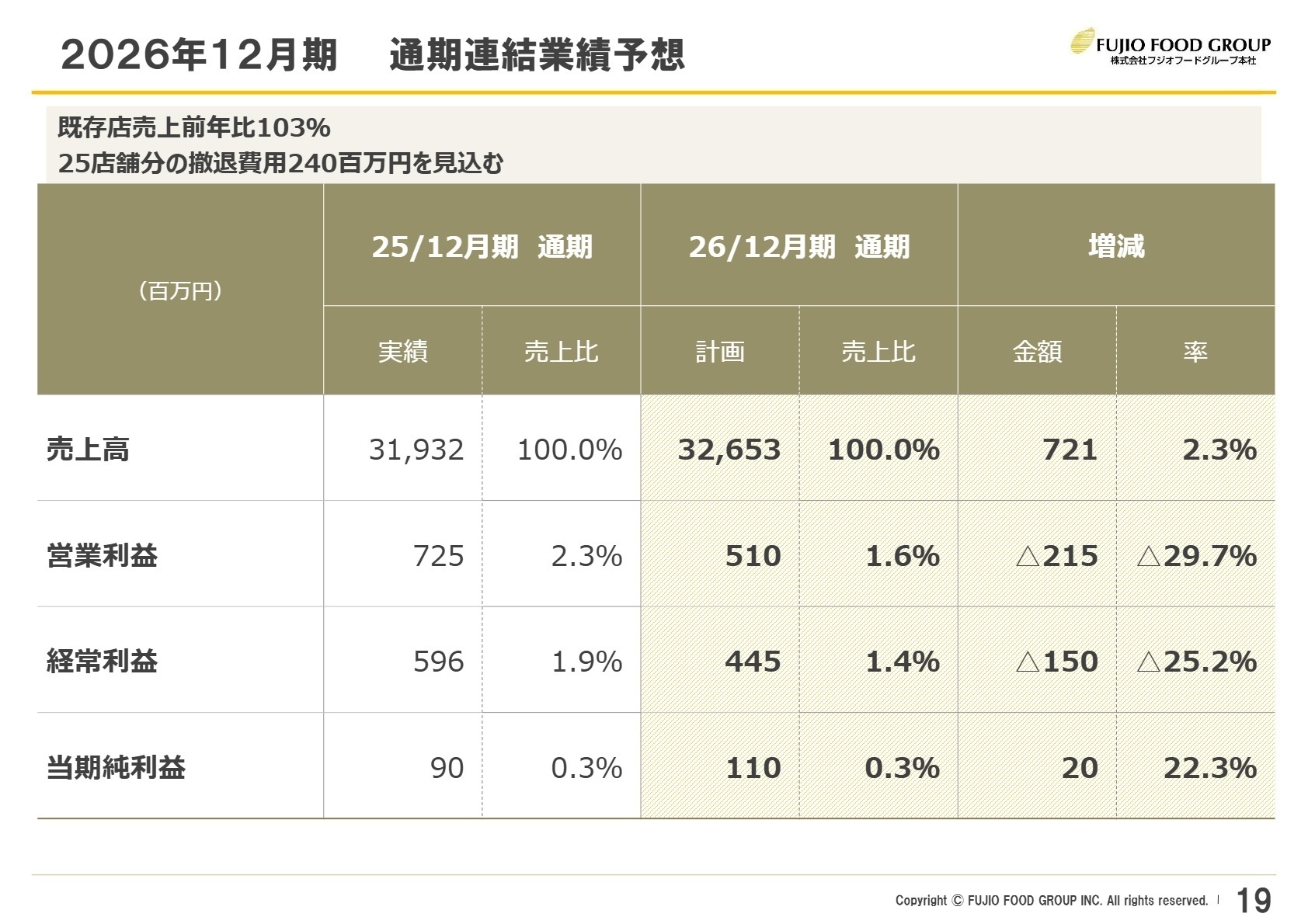 2026年12月期 通期連結業績予想