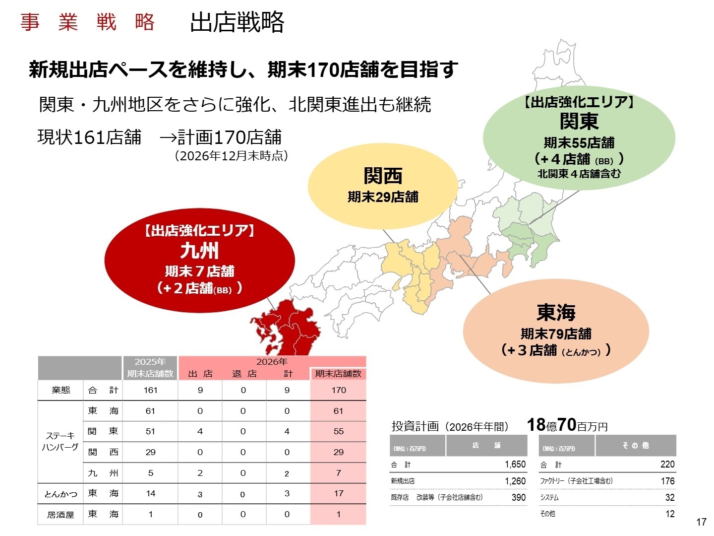 出店戦略と店舗網の拡充