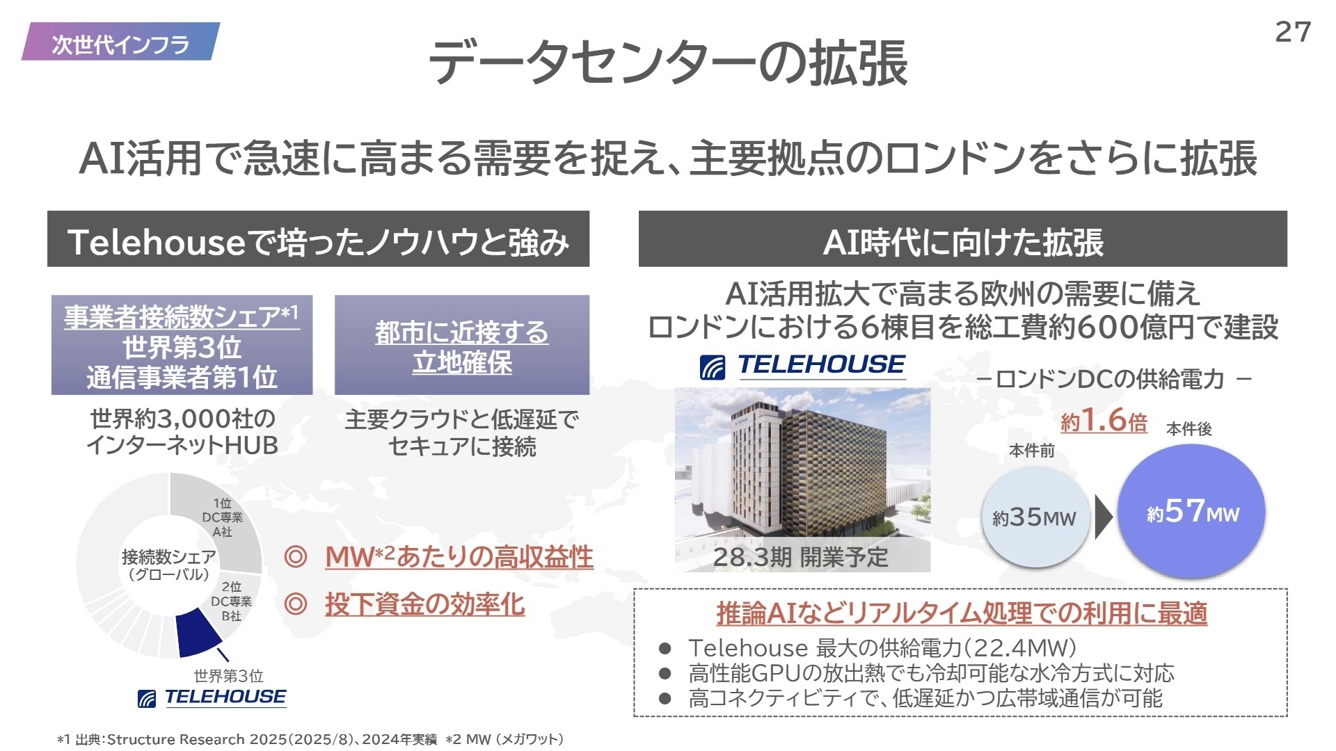 データセンター拡張戦略