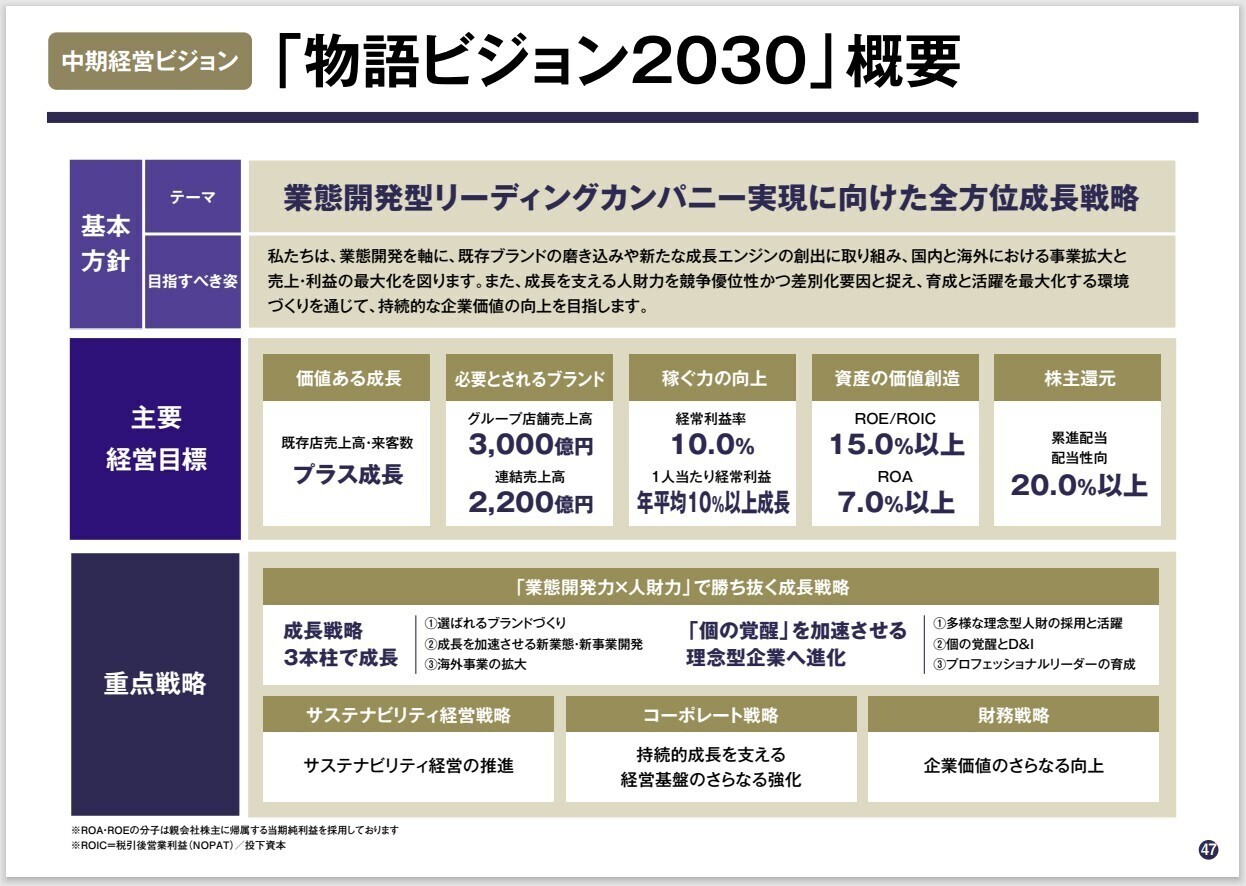 物語ビジョン2030