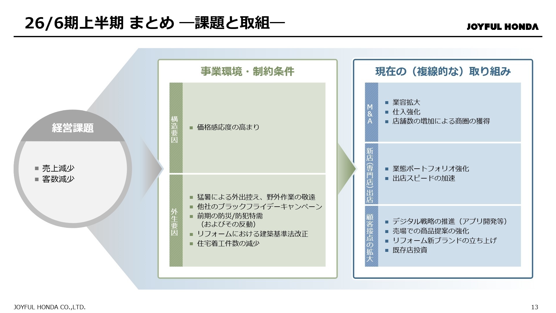 今後の取り組み