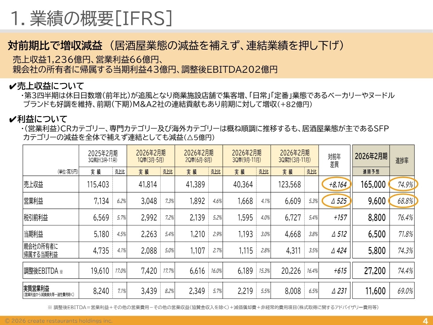 2026年2月期 第3四半期 連結経営成績