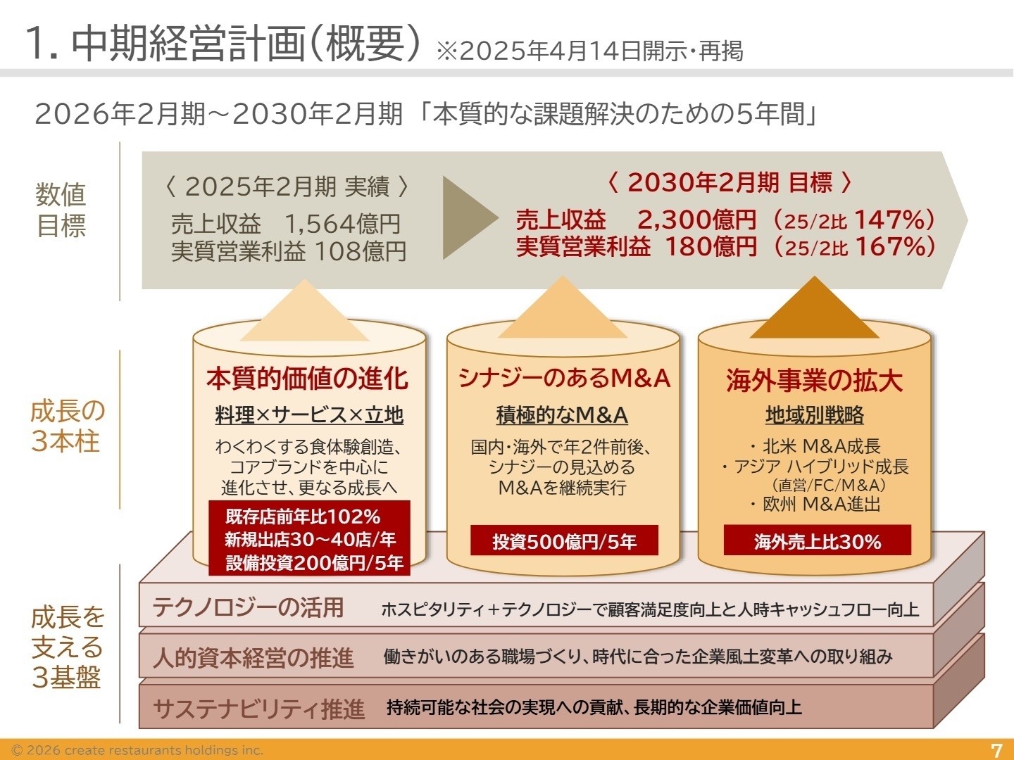 2030年2月期 目標と成長戦略