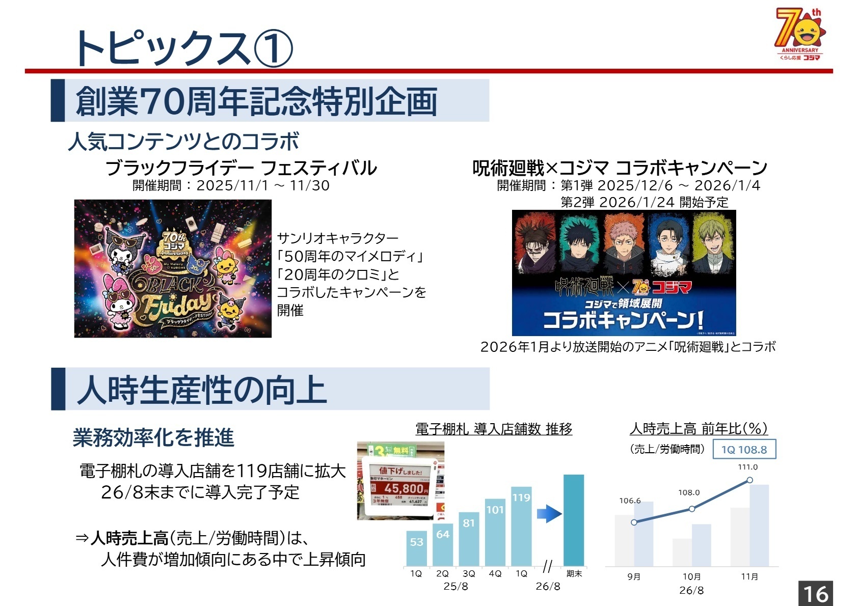 トピックス：生産性と成長事業