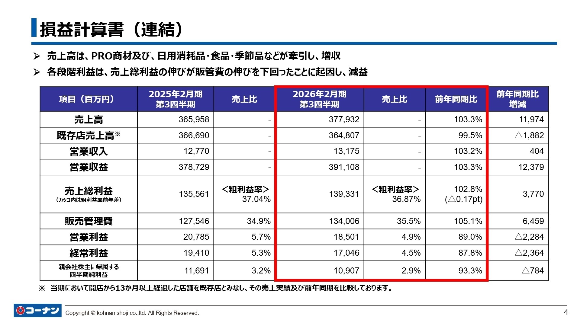 連結損益計算書