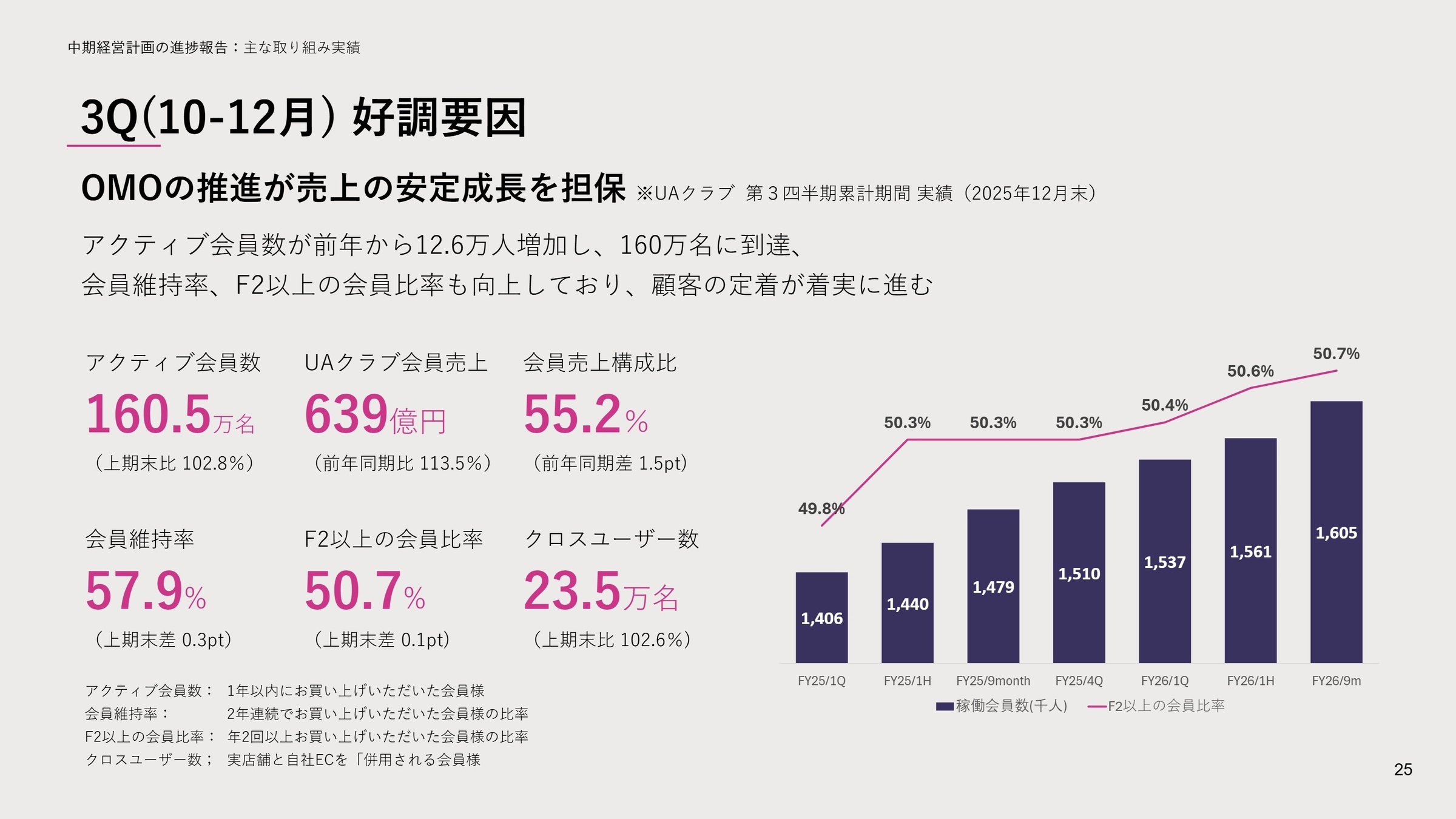 長期ビジョン達成に向けた持株会社体制への移行