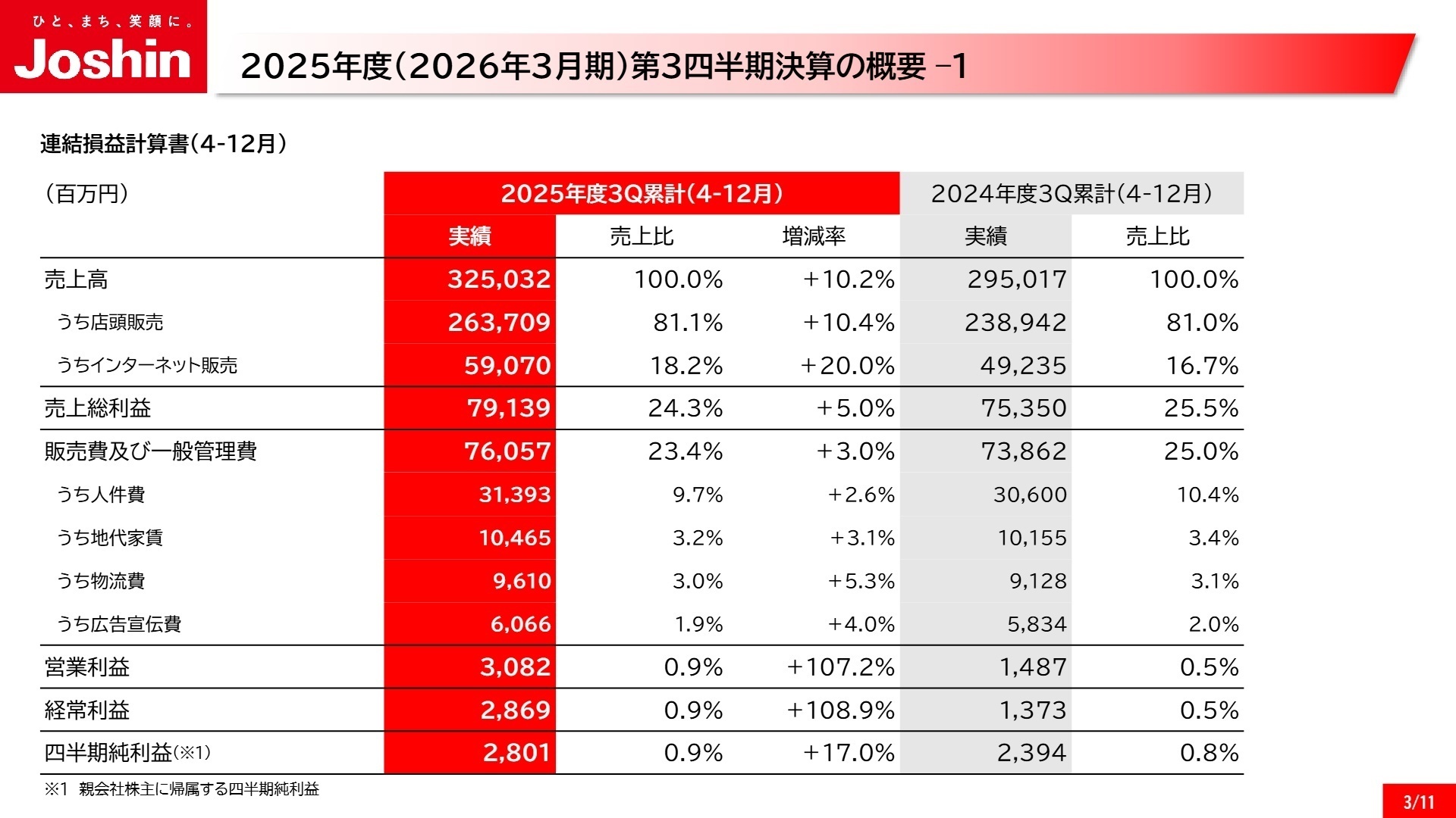 2025年度 第3四半期 連結損益計算書