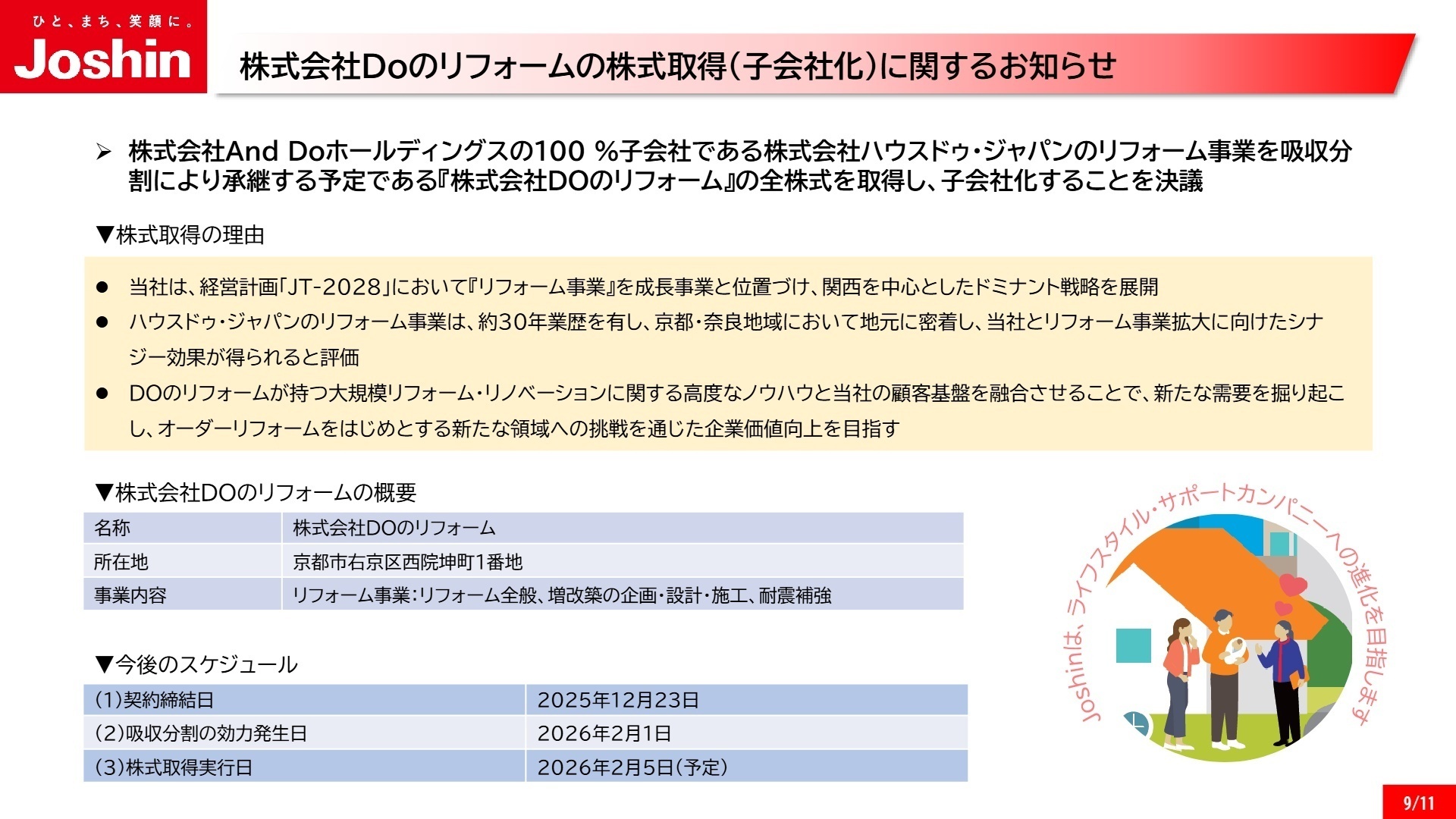株式会社DOのリフォームの株式取得