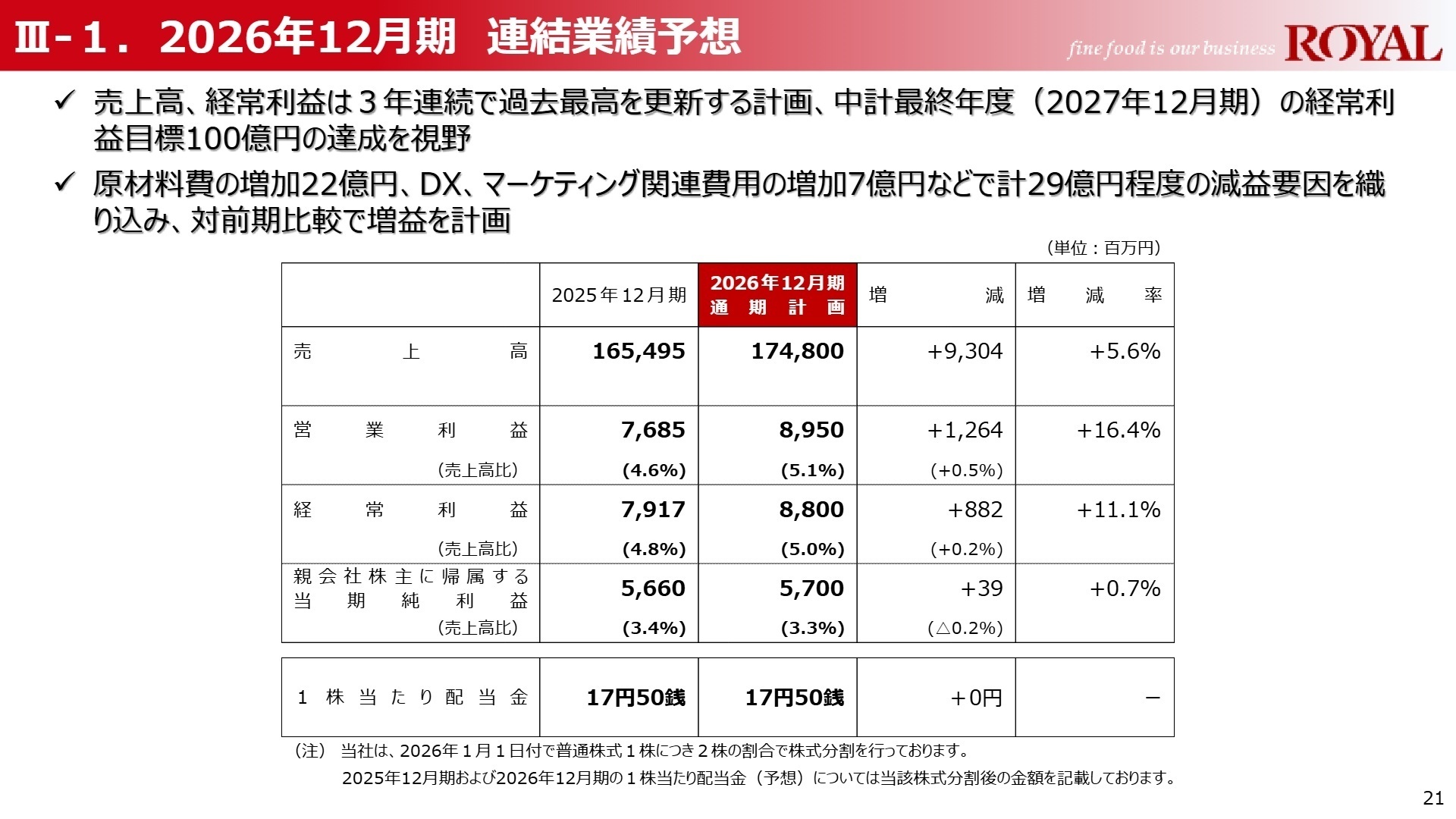 2026年12月期業績予想