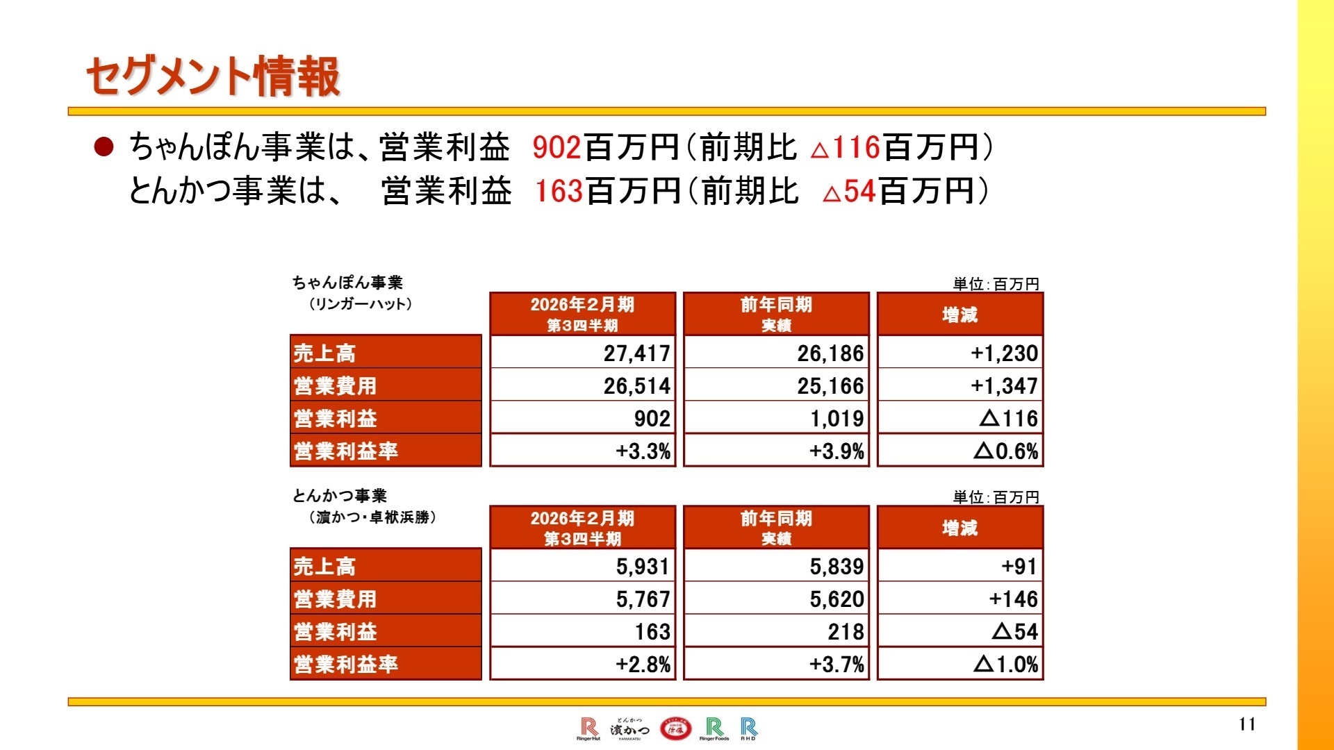 セグメント情報