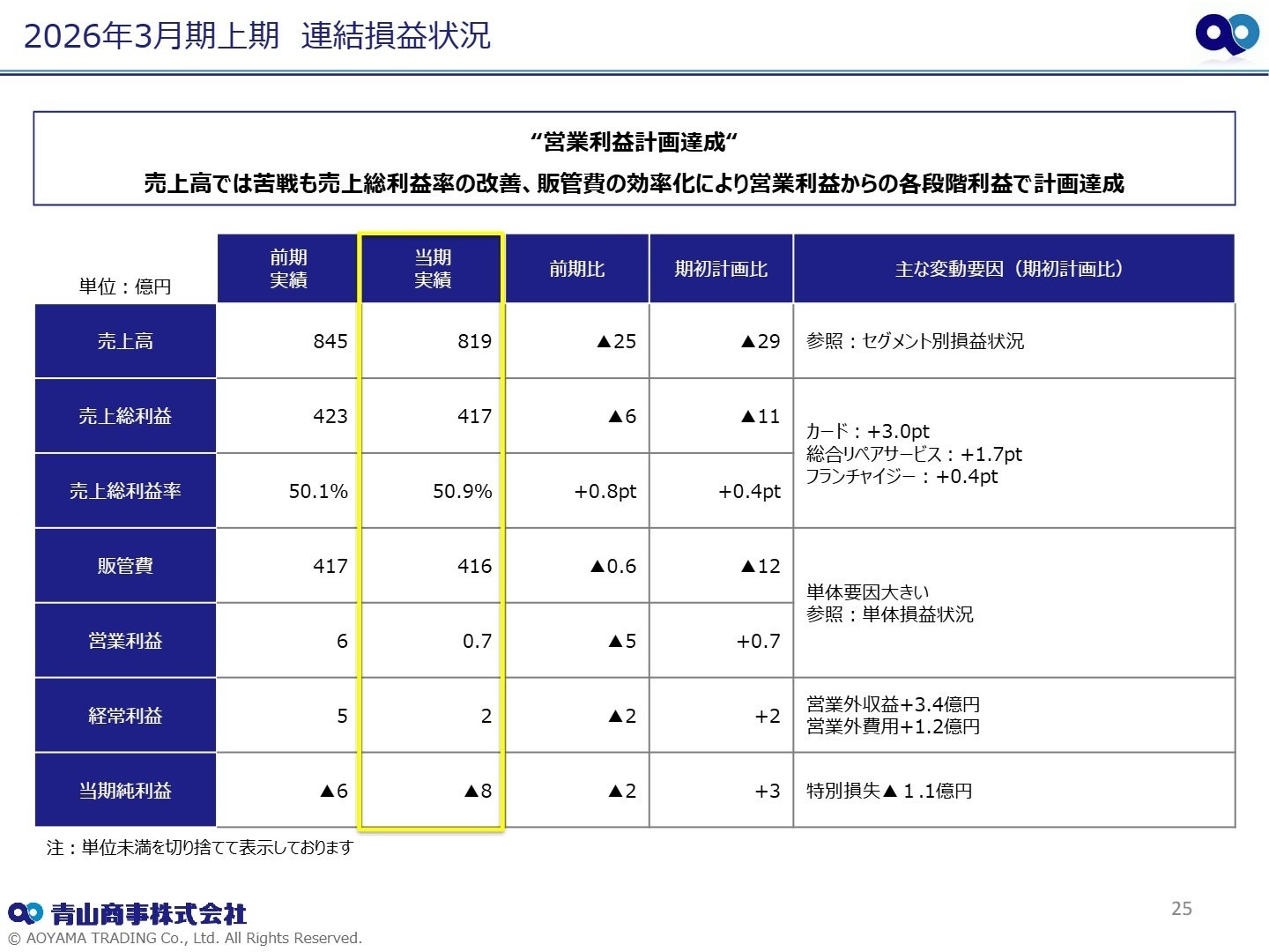 2026年3月期上期 連結損益状況