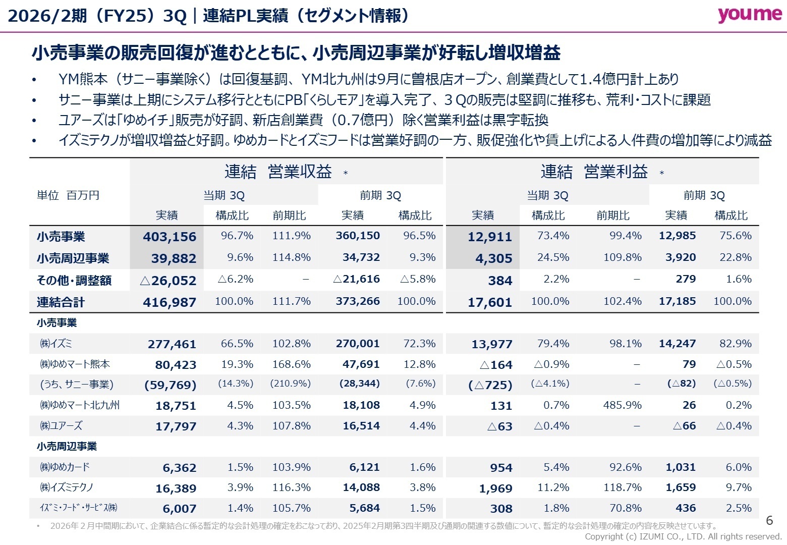 連結PL実績(セグメント情報)