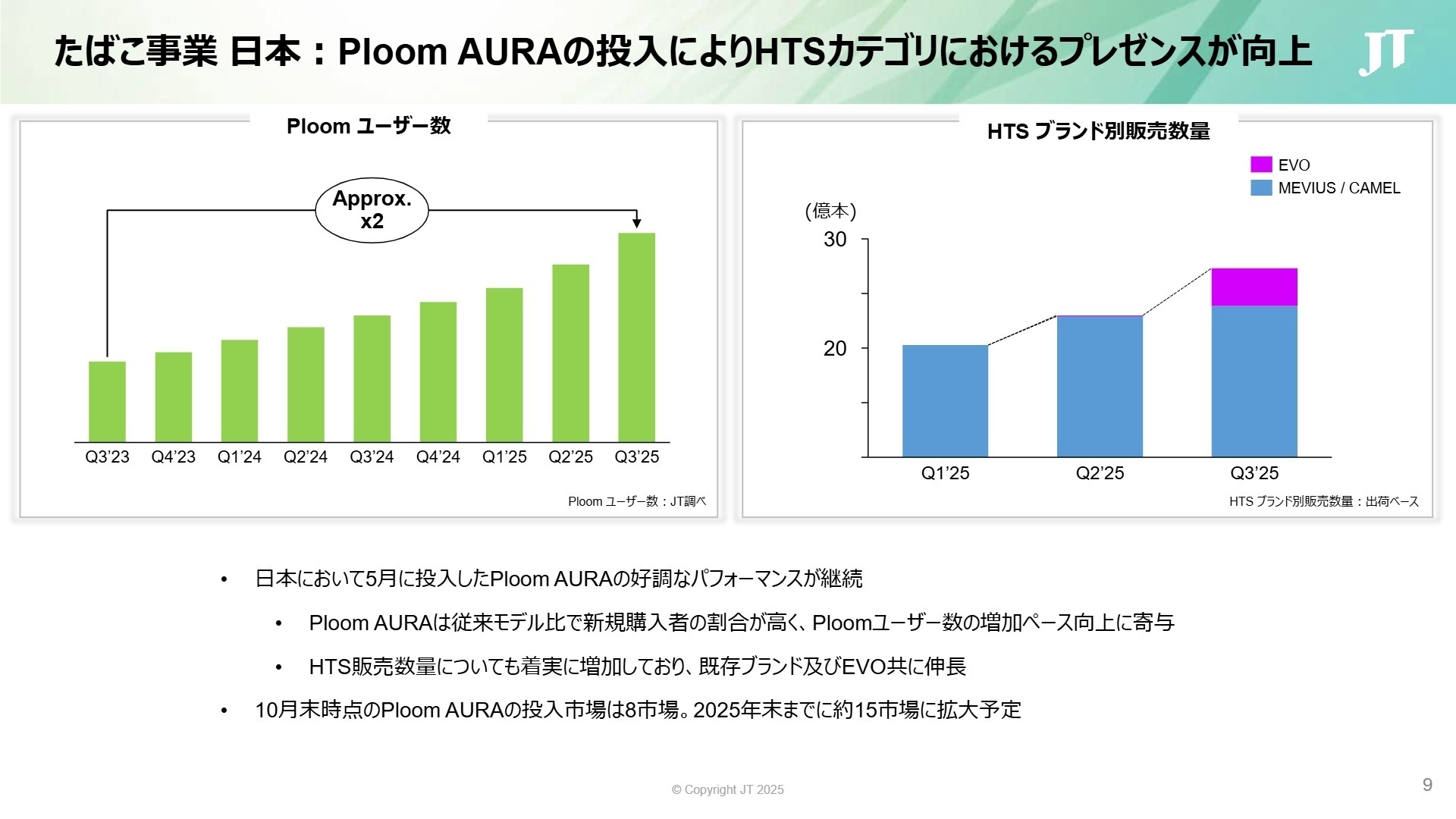 Ploom Global Overview