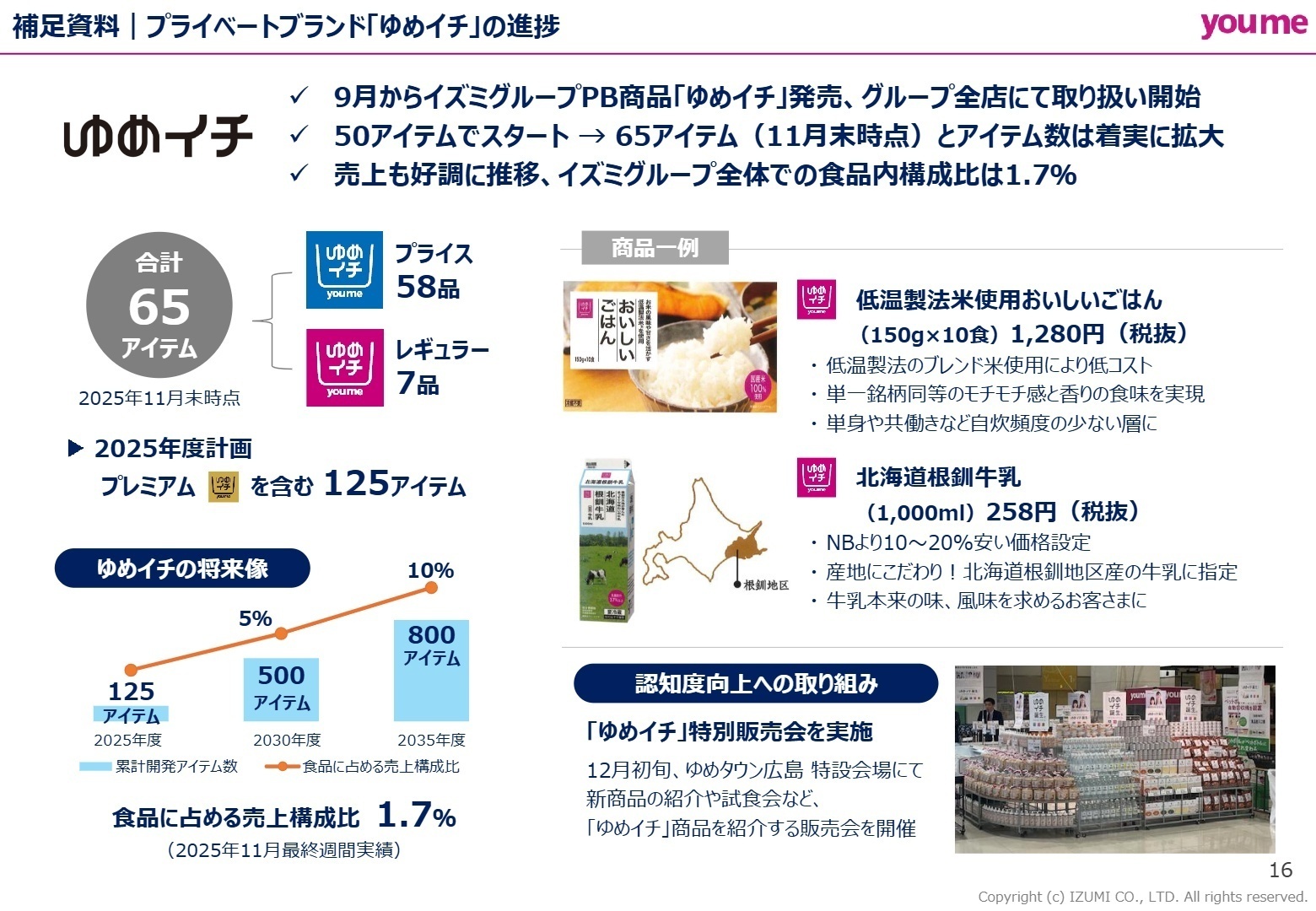 プライベートブランド「ゆめイチ」の進捗