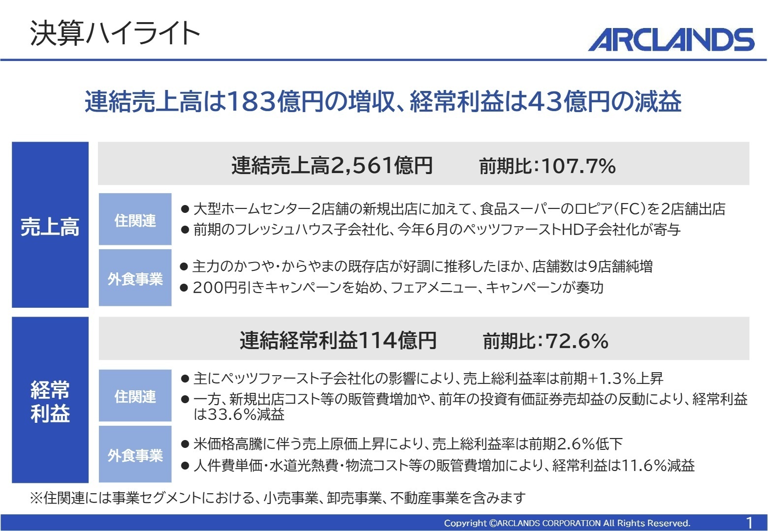 連結損益計算書