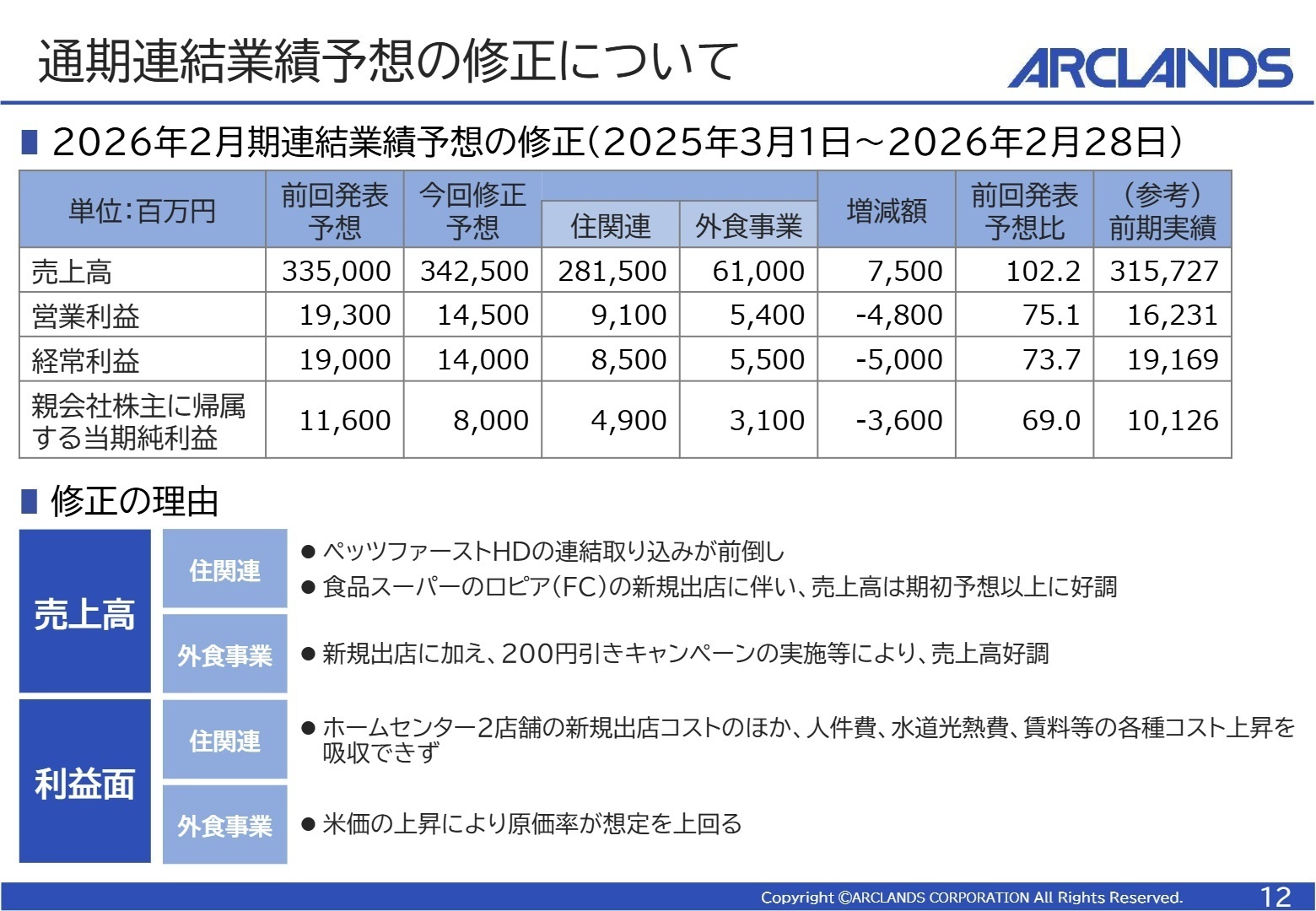 通期連結業績予想の修正