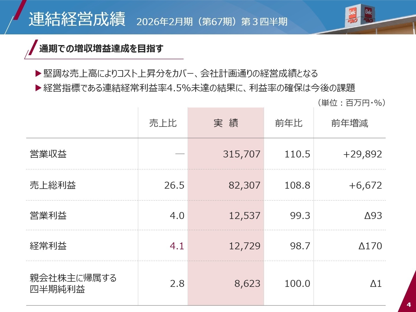 連結経営成績 2026年2月期 第3四半期