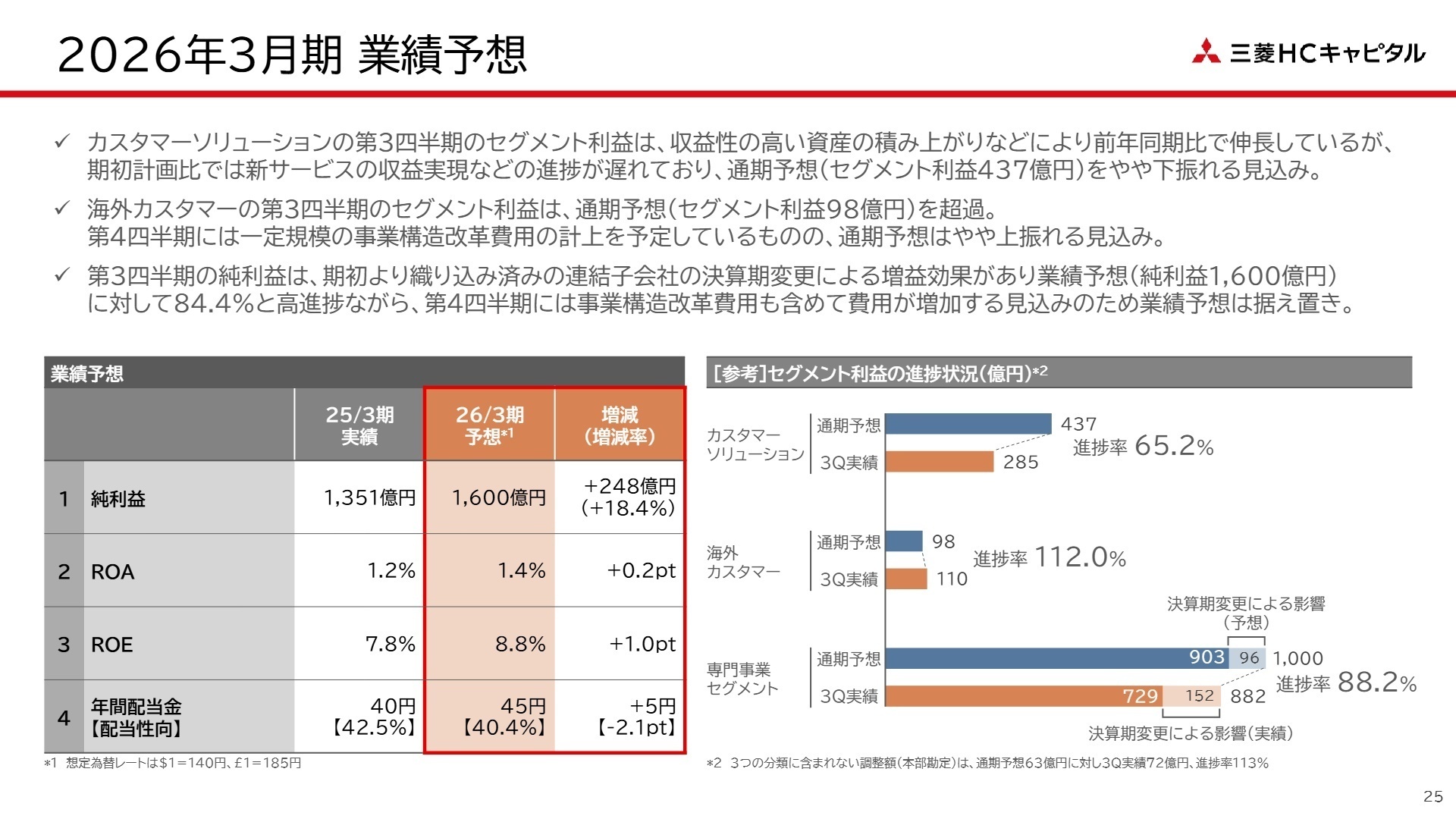 通期業績予想と進捗