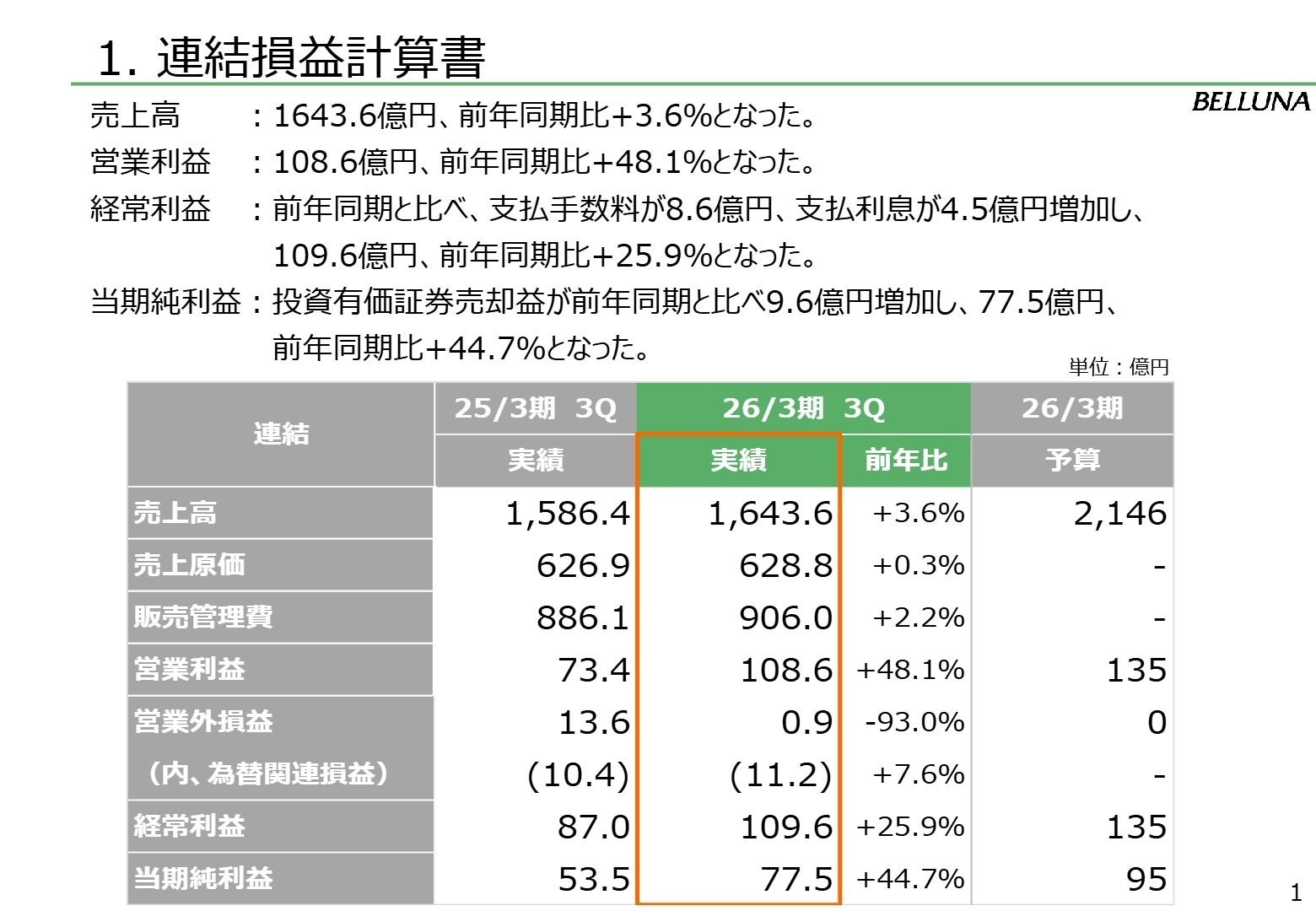 連結損益計算書