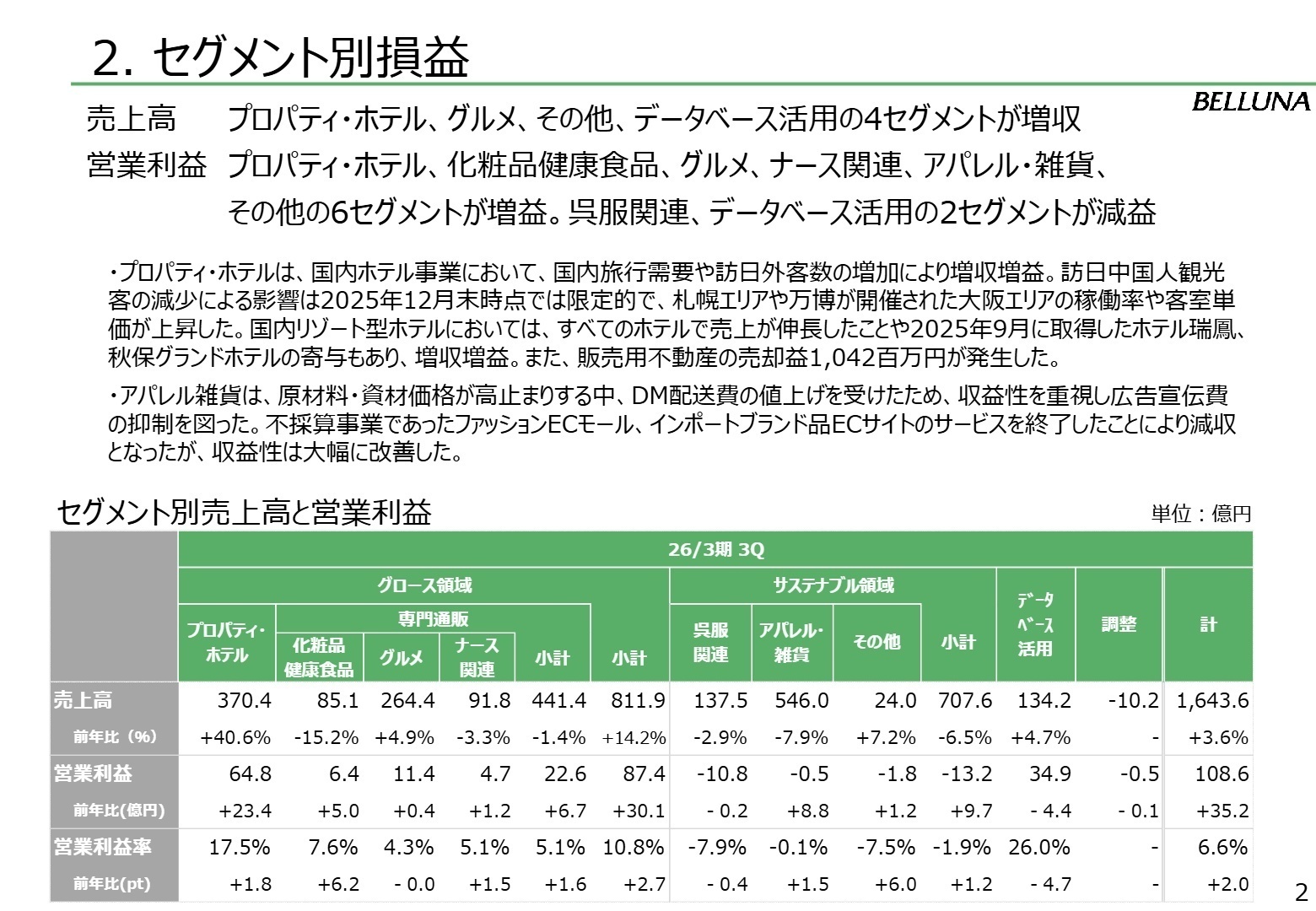 セグメント別損益