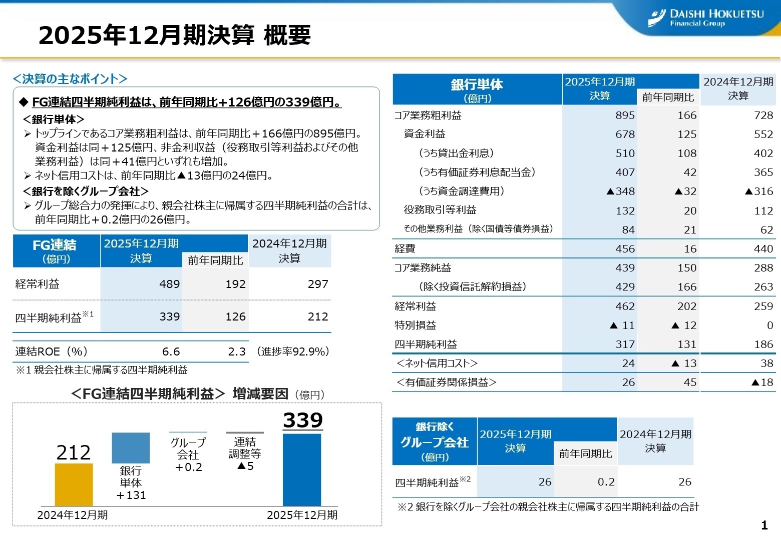 2025年12月期決算概要