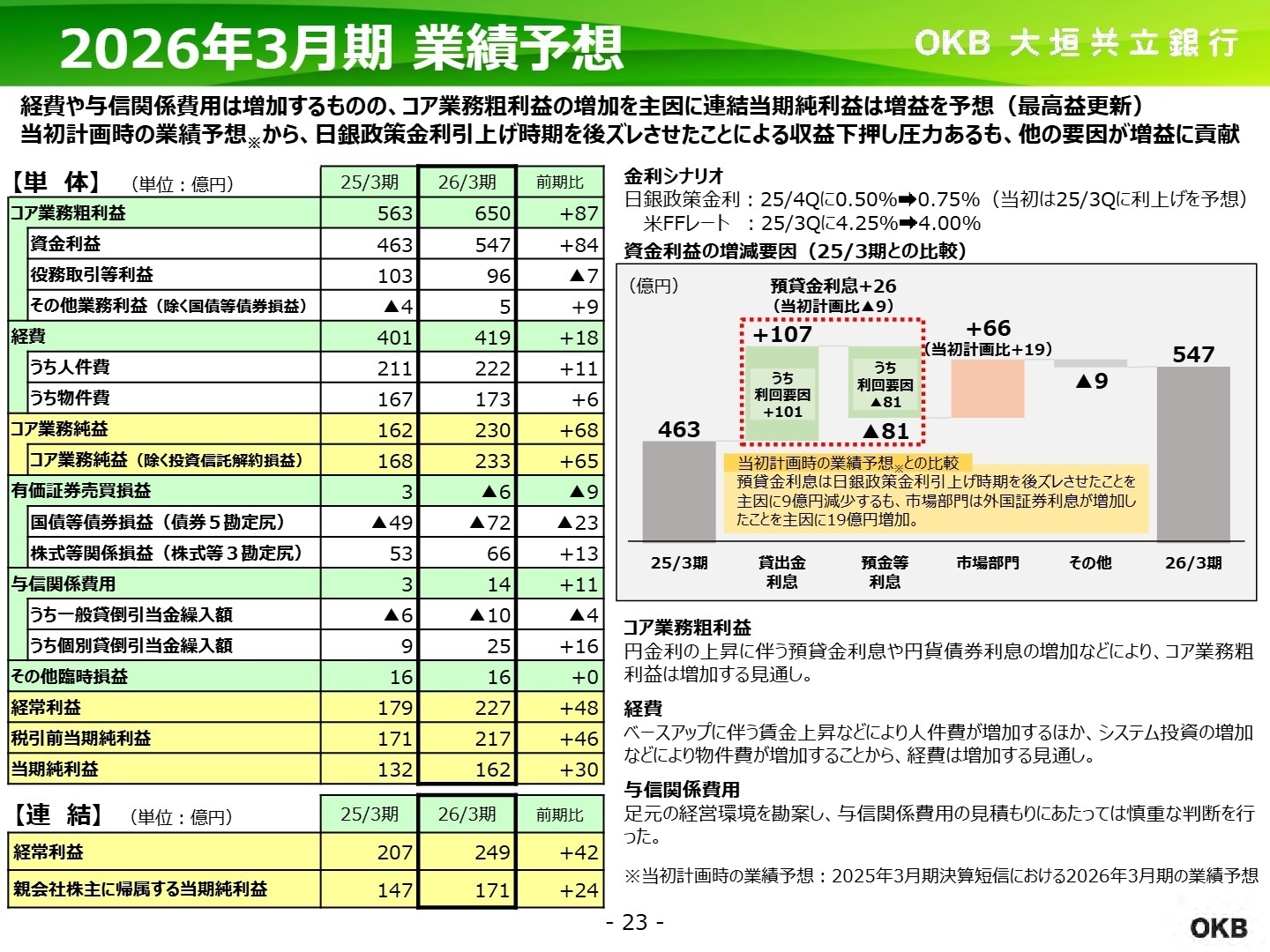 2026年3月期業績予想と金利シナリオ