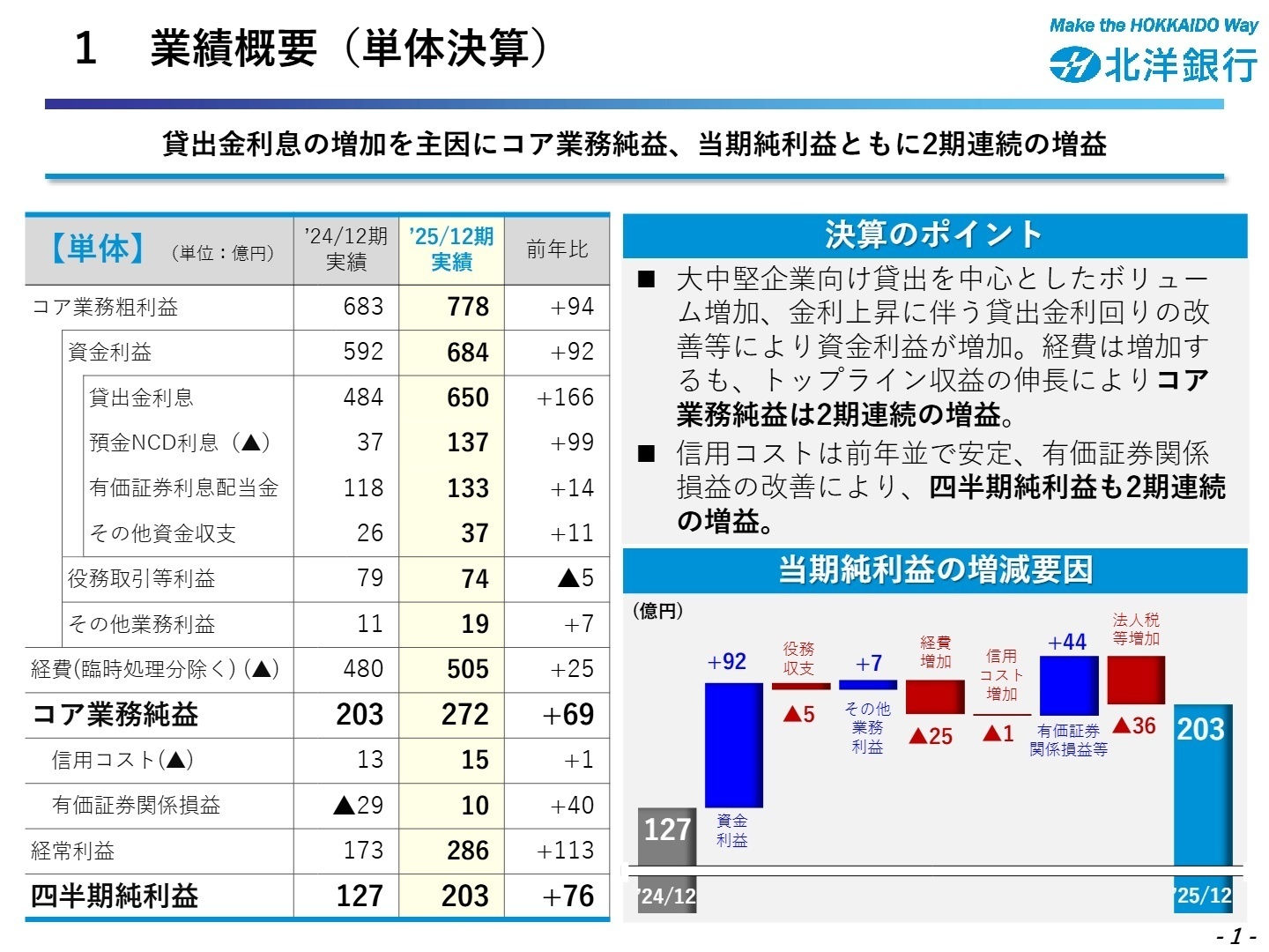 当期純利益の増減要因