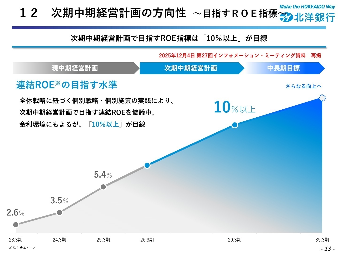 次期中期経営計画のROE指標