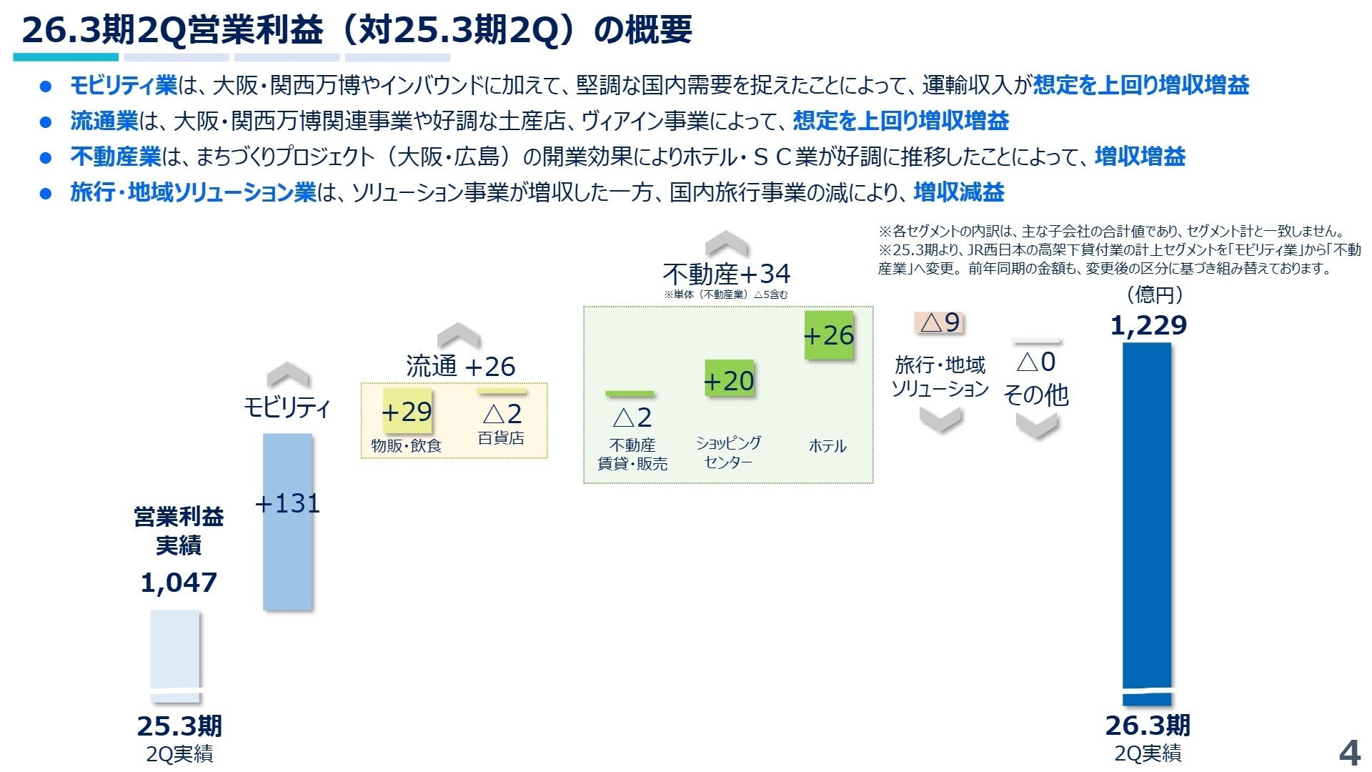 セグメント別利益概要