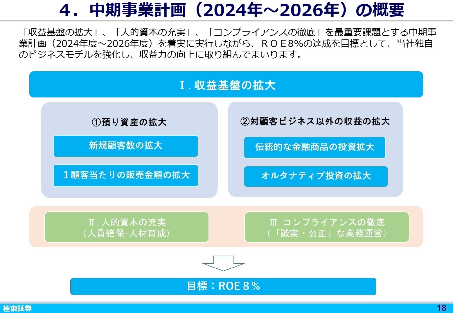 中期事業計画の概要