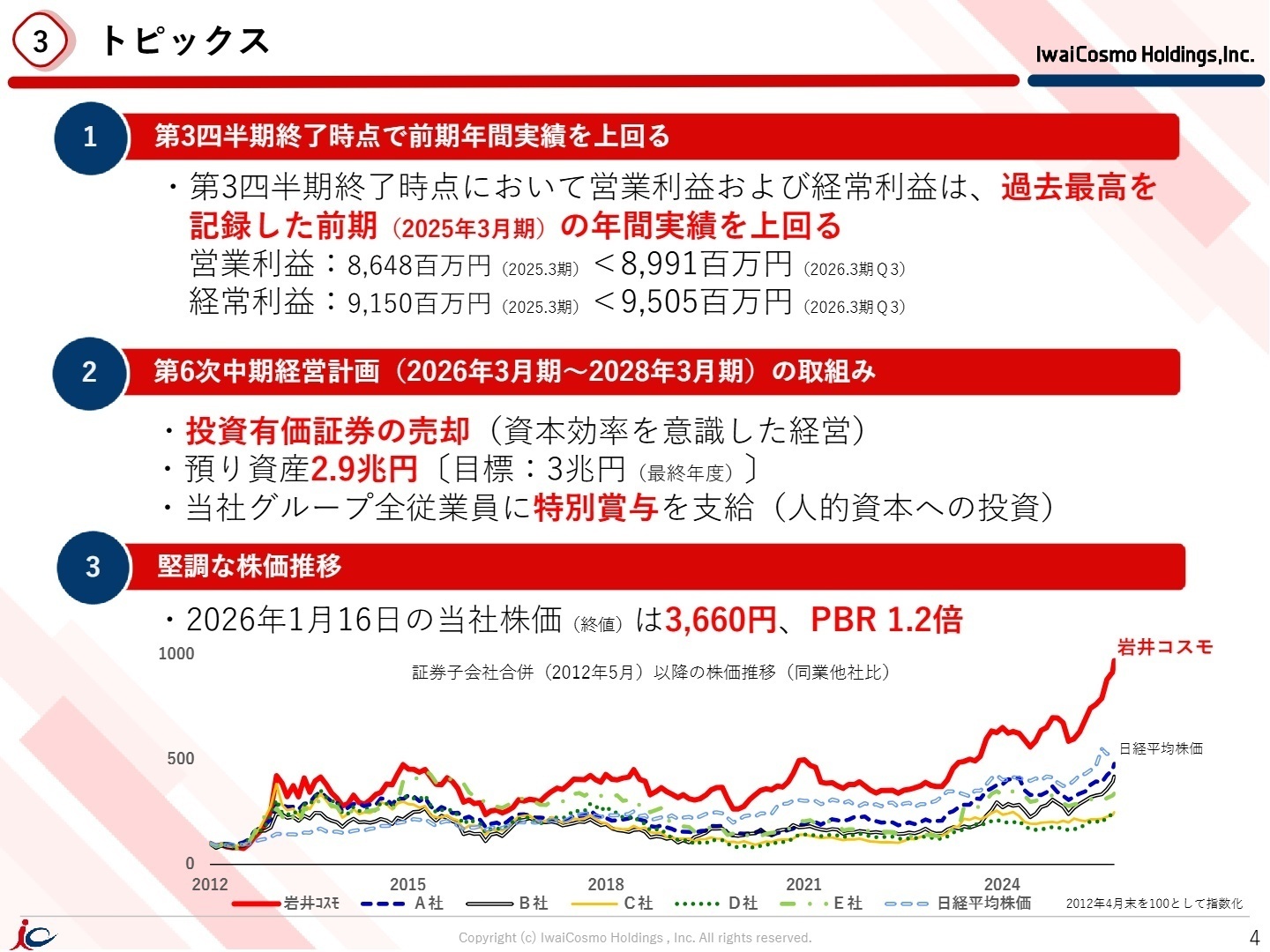トピックスと中期計画