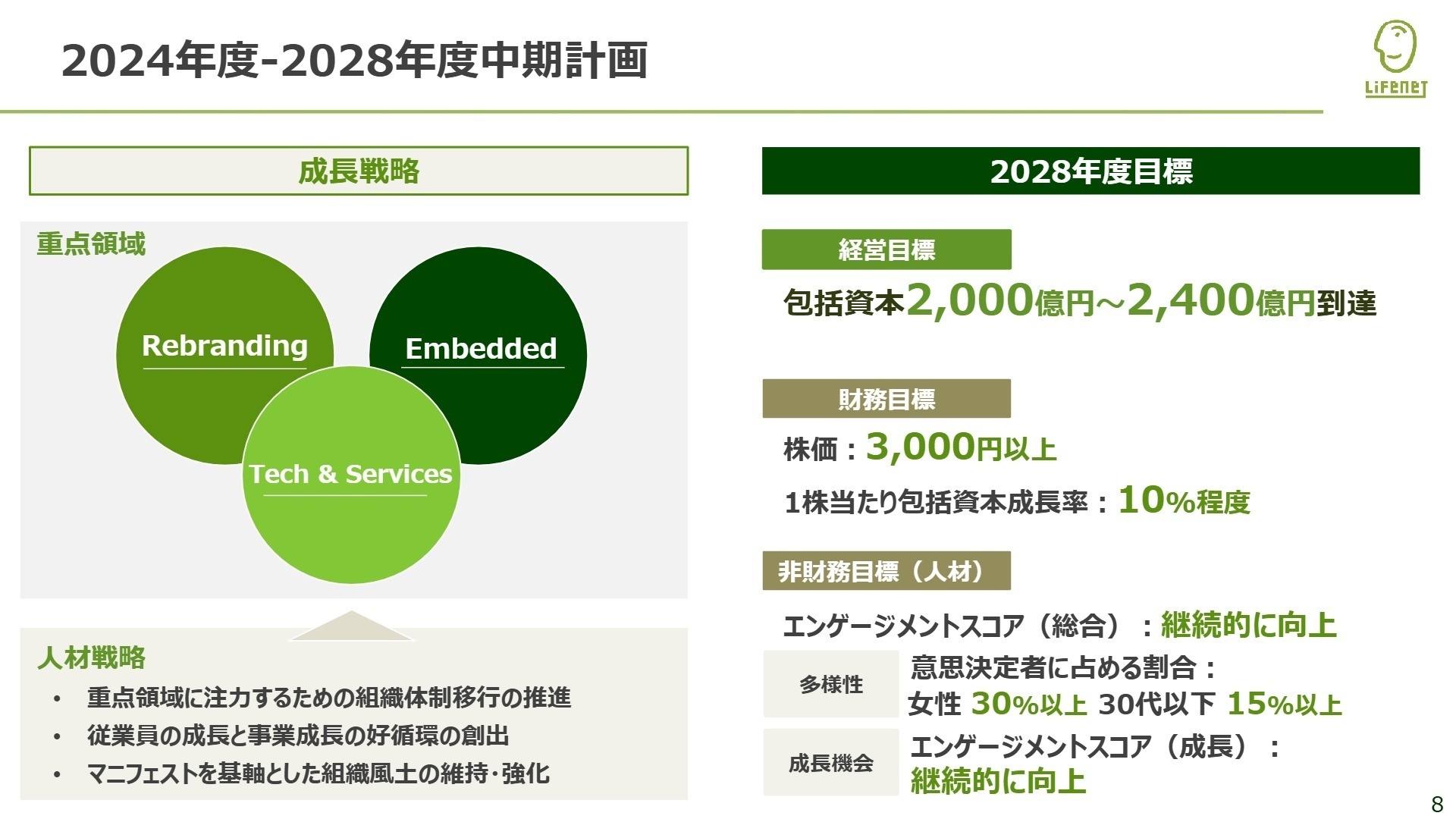 2024年度-2028年度中期計画