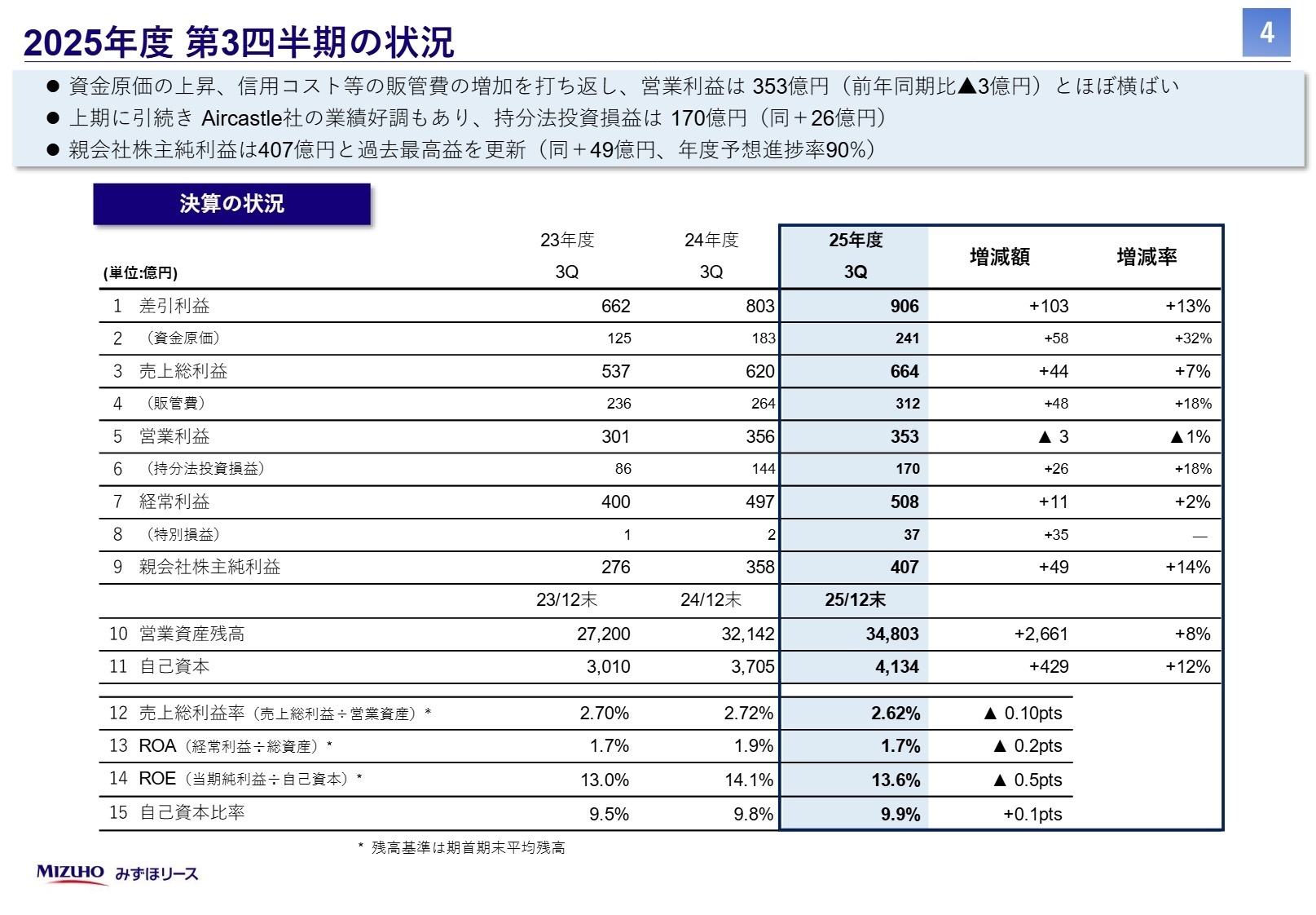 2025年度 第3四半期決算の状況
