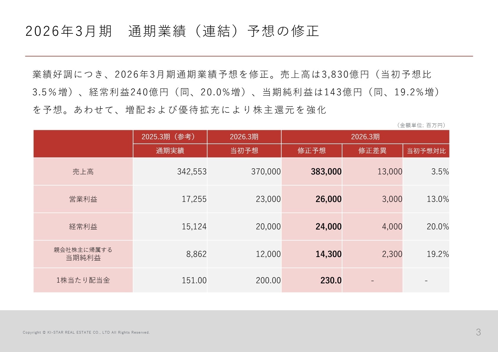 2026年3月期 通期業績予想の修正