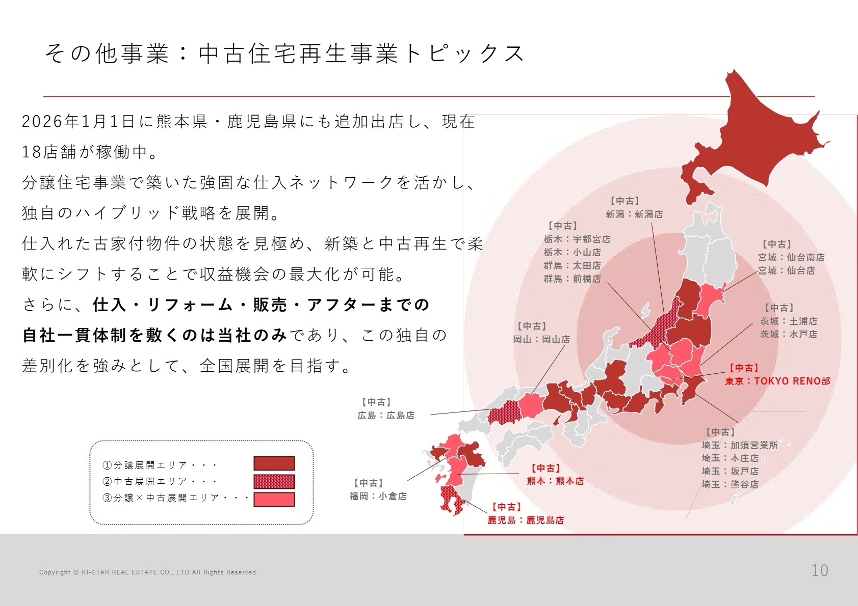 中古住宅再生事業トピックス