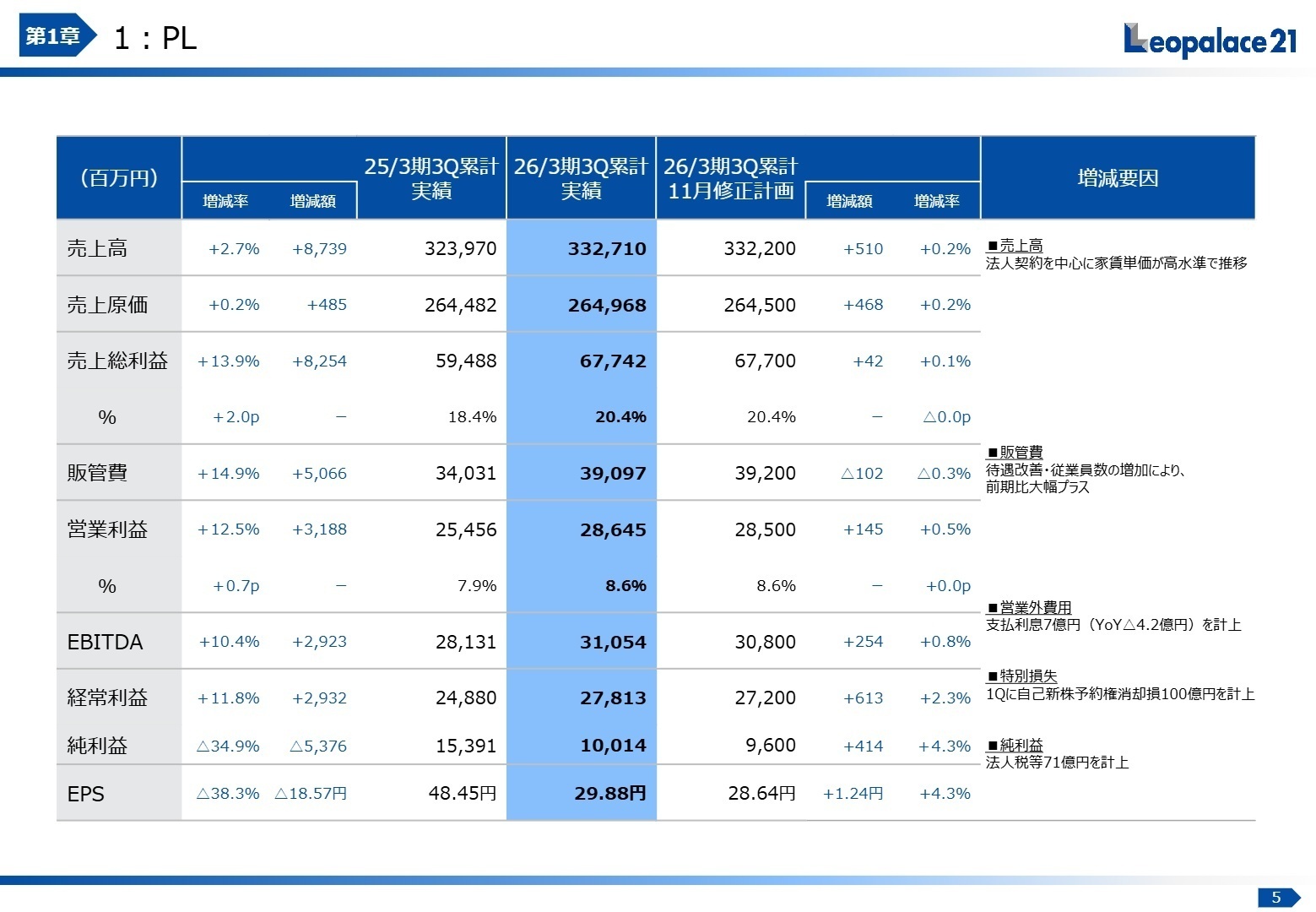 2026年3月期 第3四半期 損益計算書実績