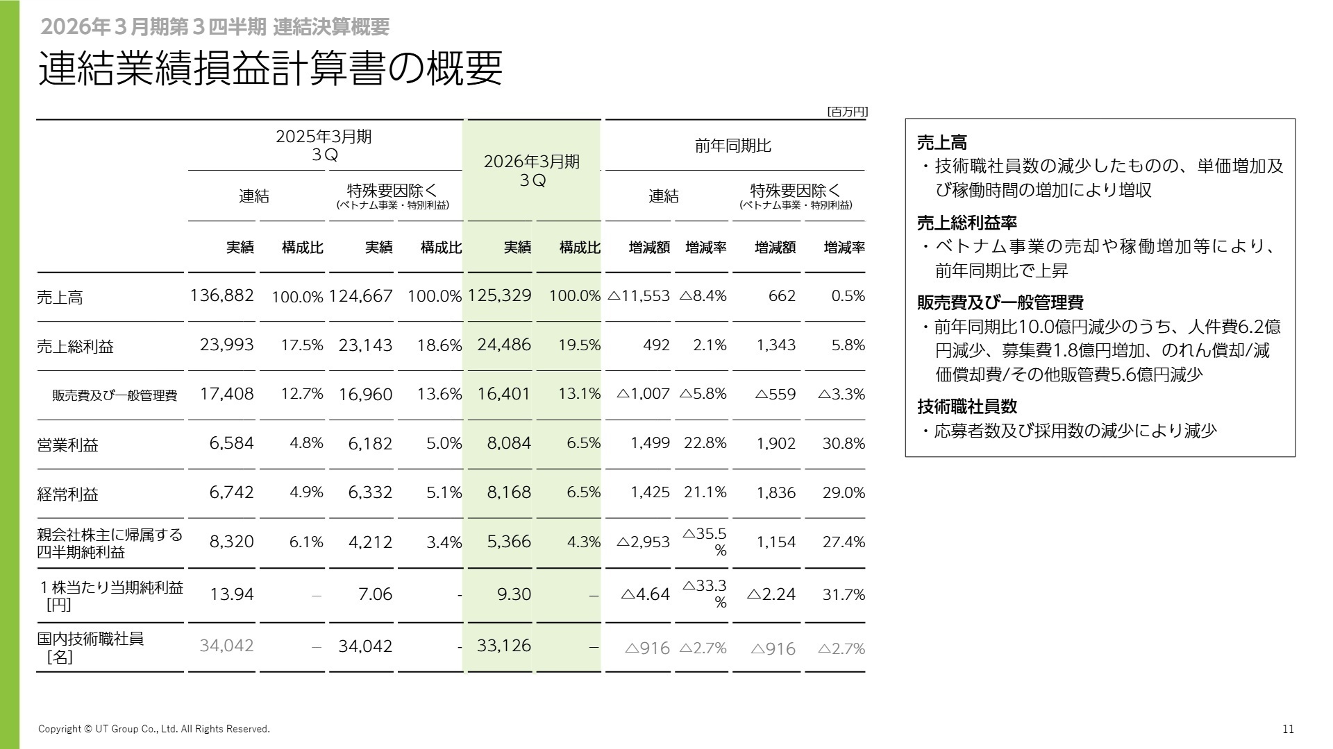 連結業績損益計算書の概要