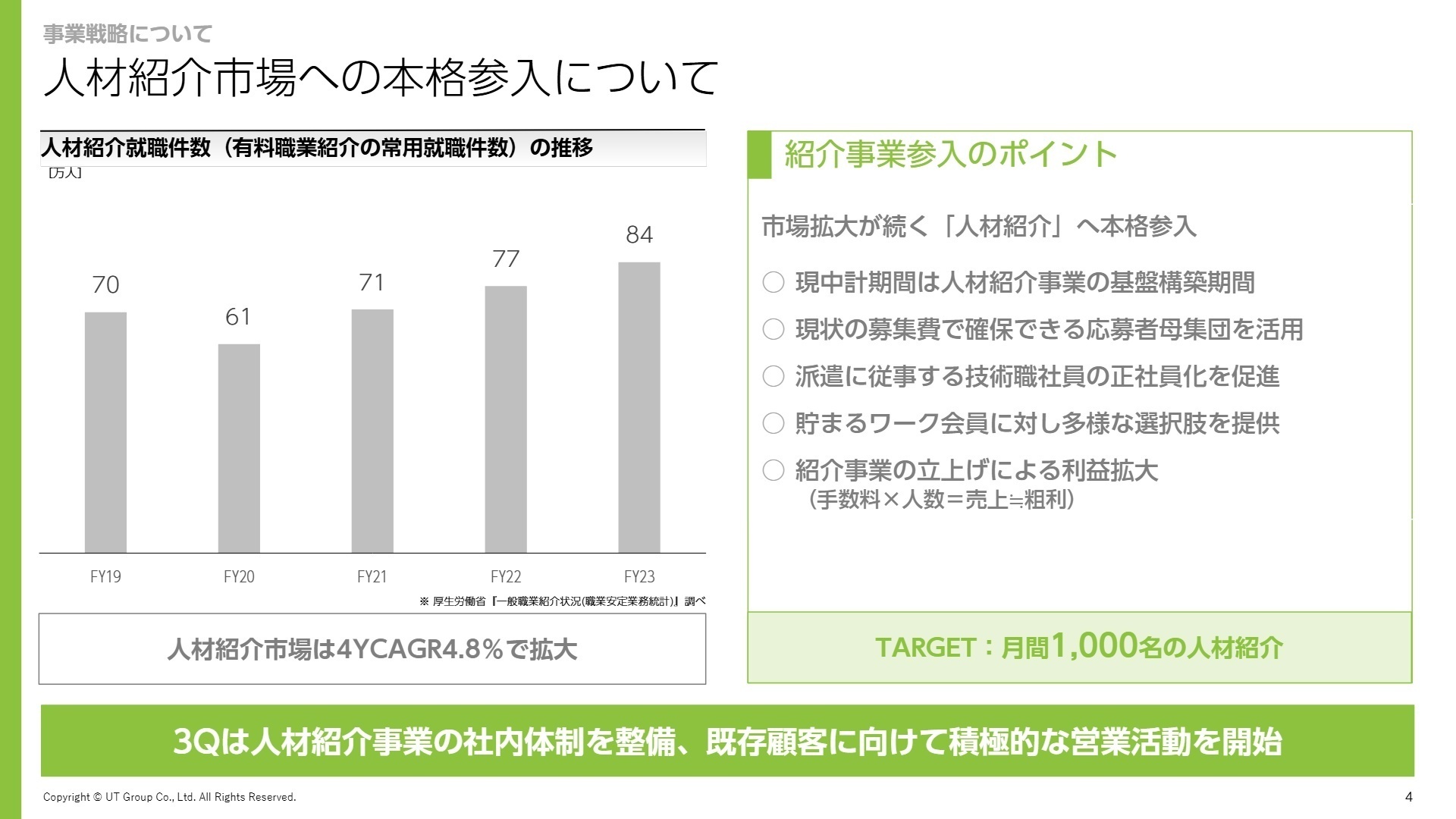 人材紹介市場への本格参入