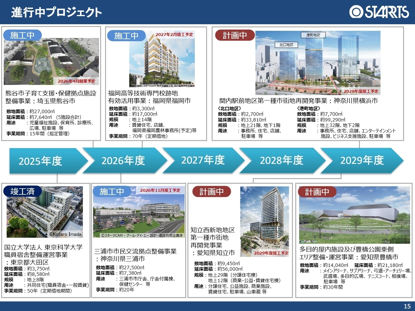 進行中プロジェクト