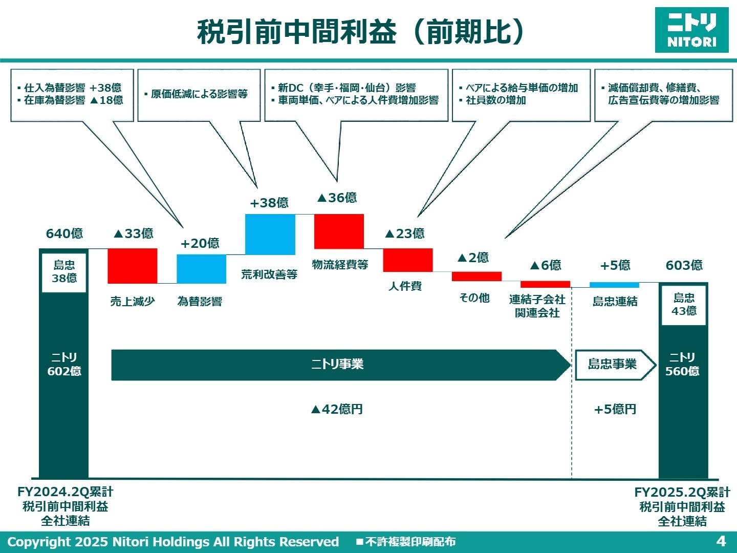 税引前中間利益の増減要因