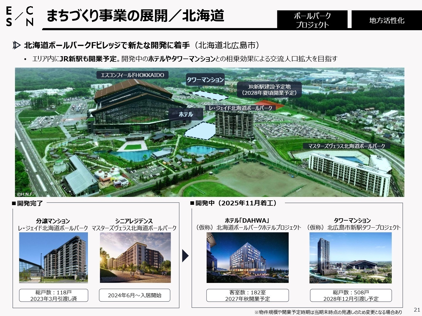 まちづくり事業の展開/北海道