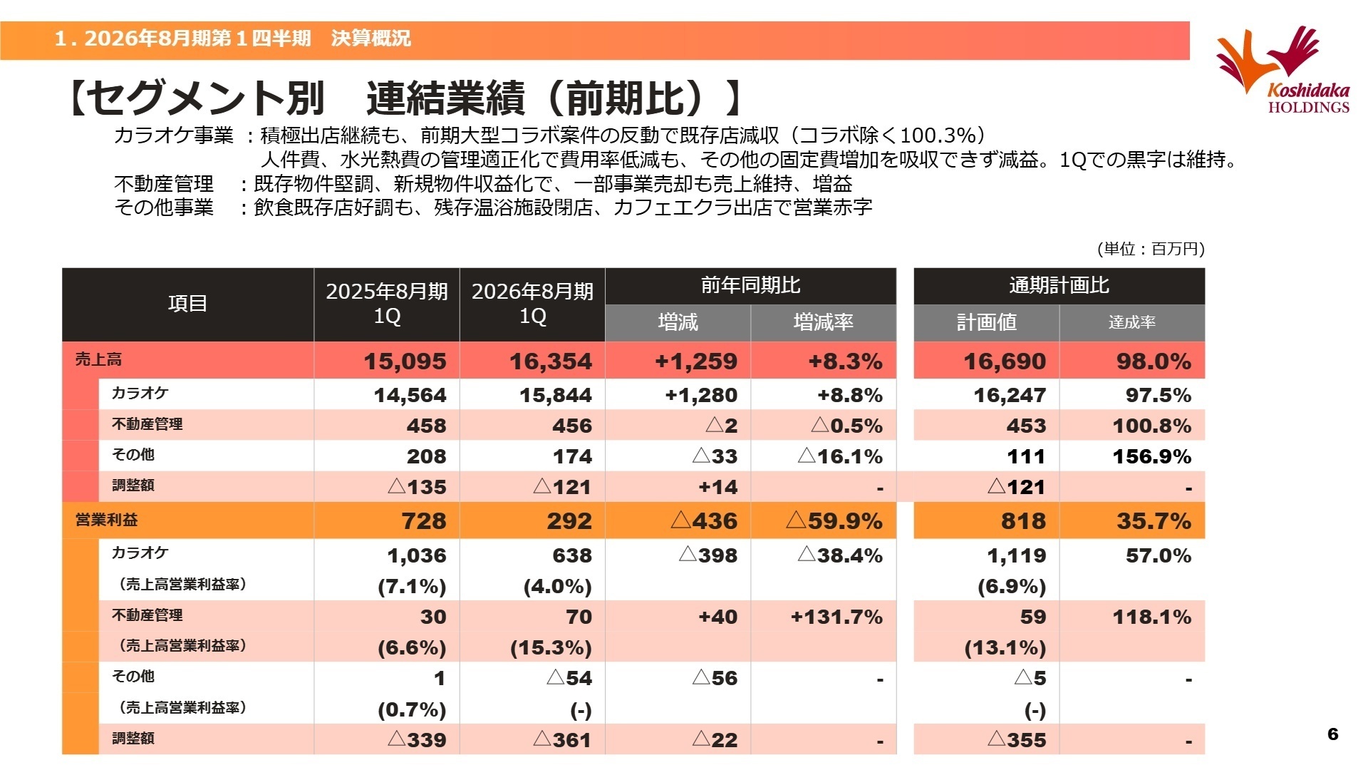 セグメント別連結業績