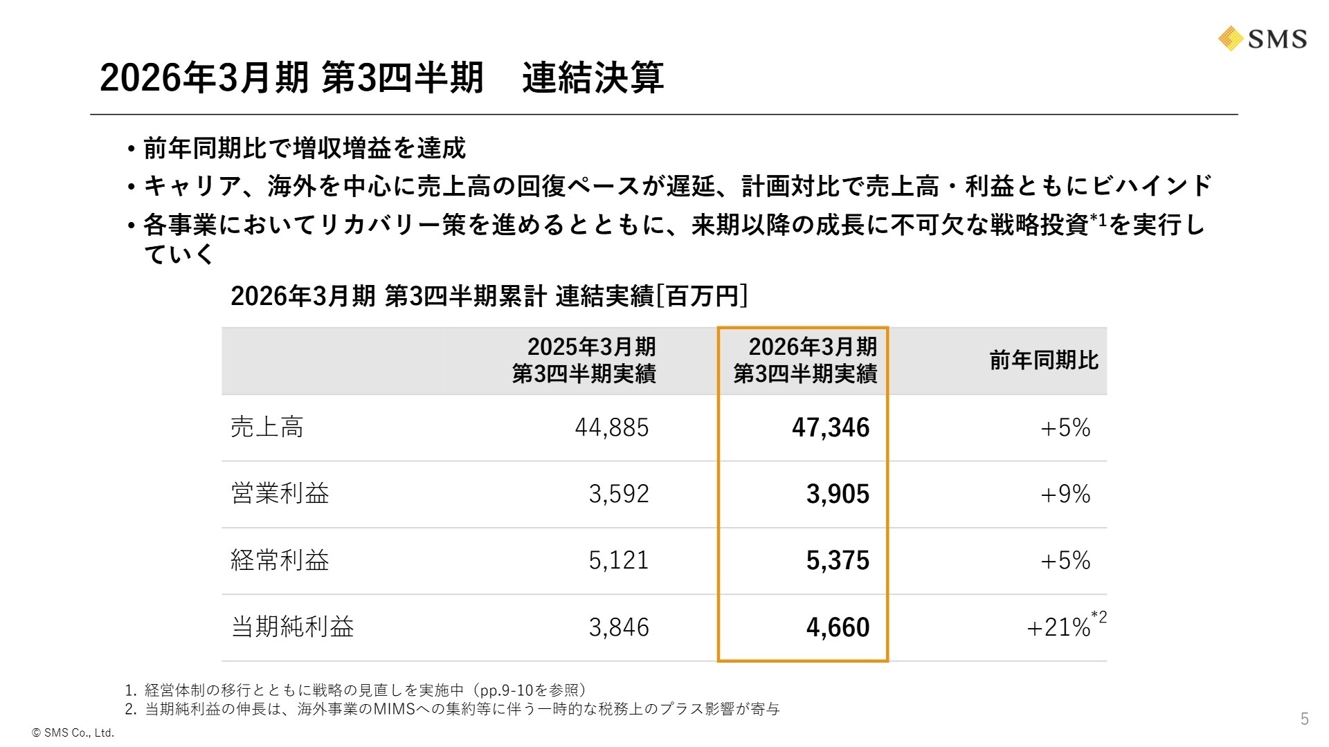 連結実績サマリー