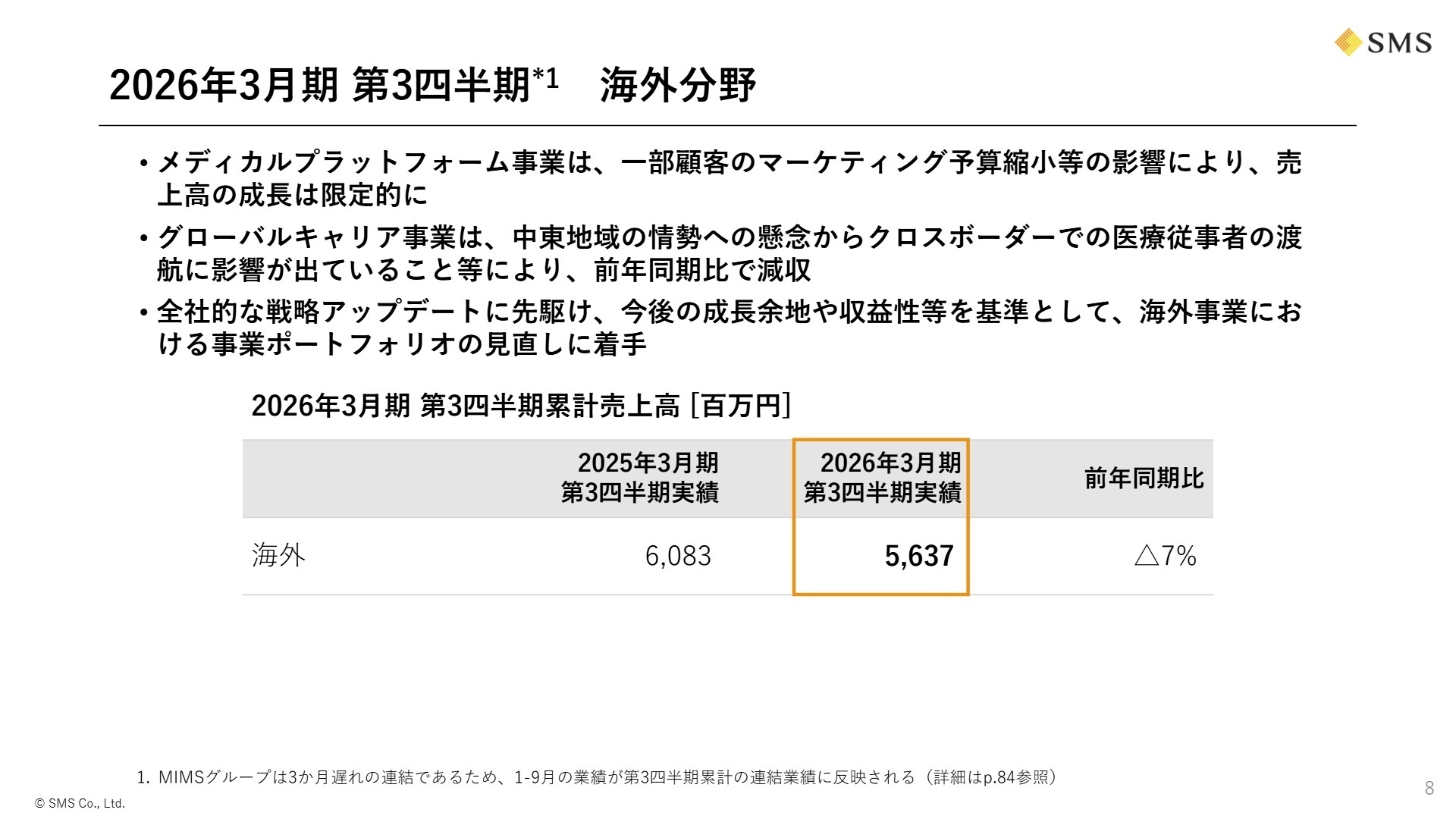 事業分野別売上高