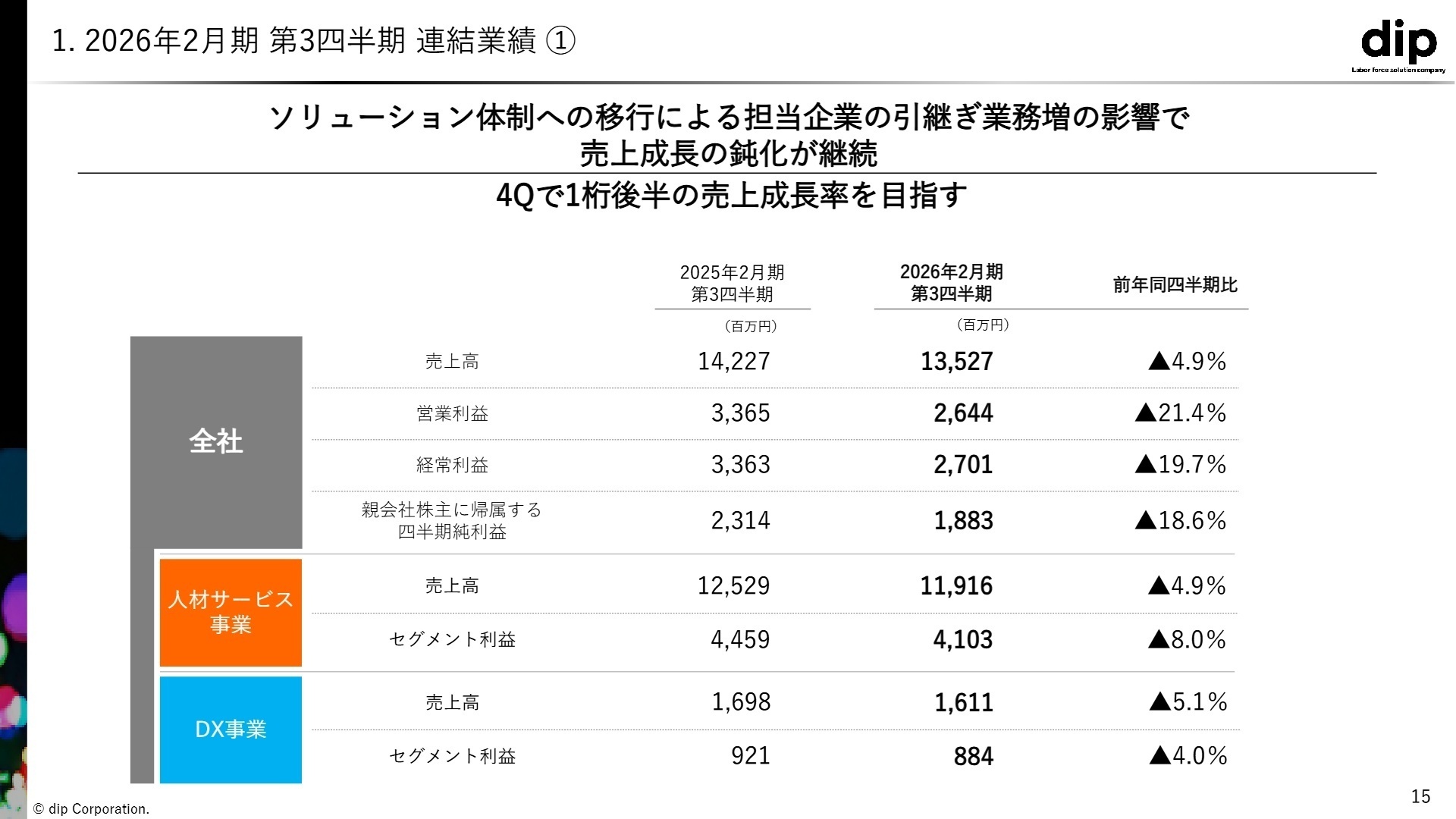2026年2月期 第3四半期連結業績